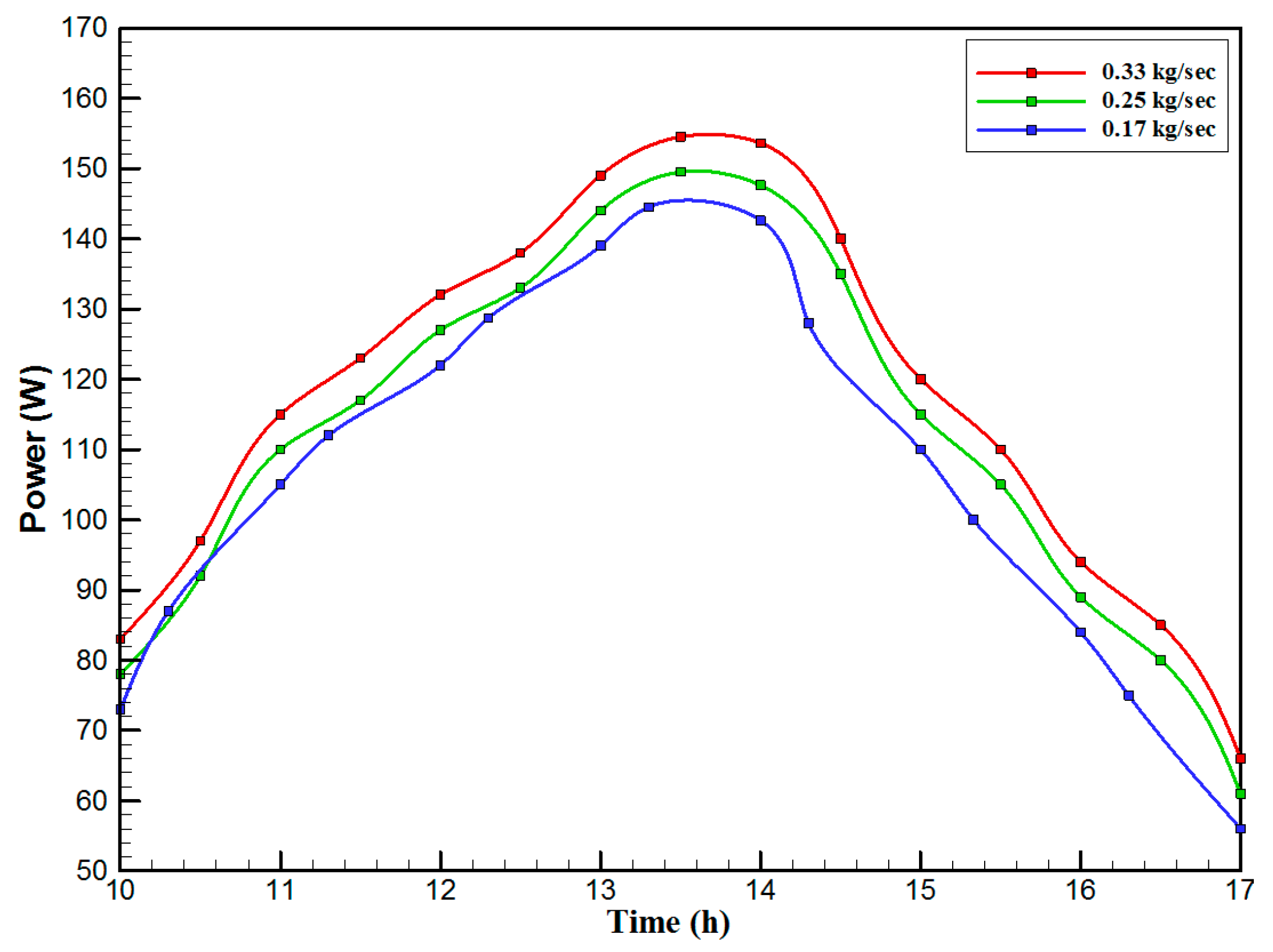 Materials 10 00888 g015