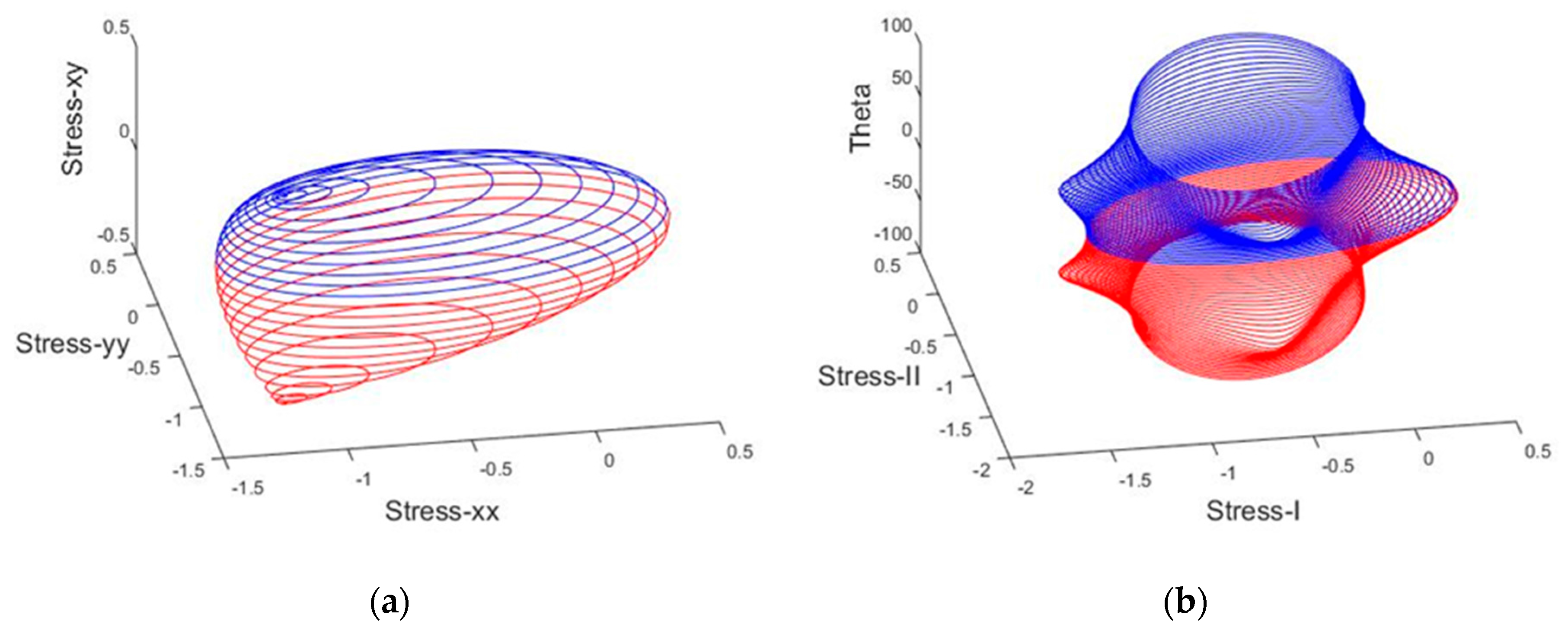 Materials 10 00895 g002
