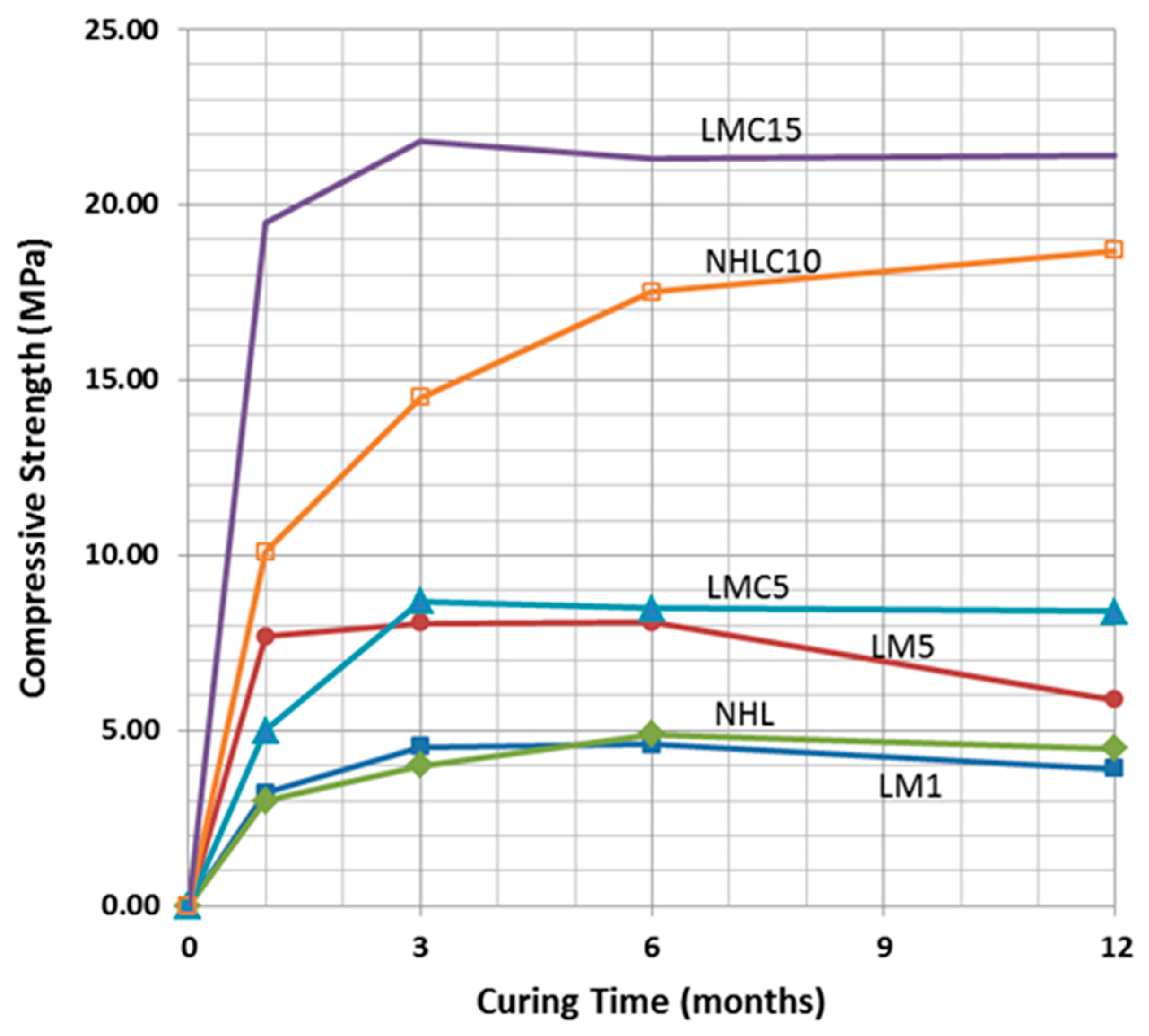 Materials 10 00895 g010