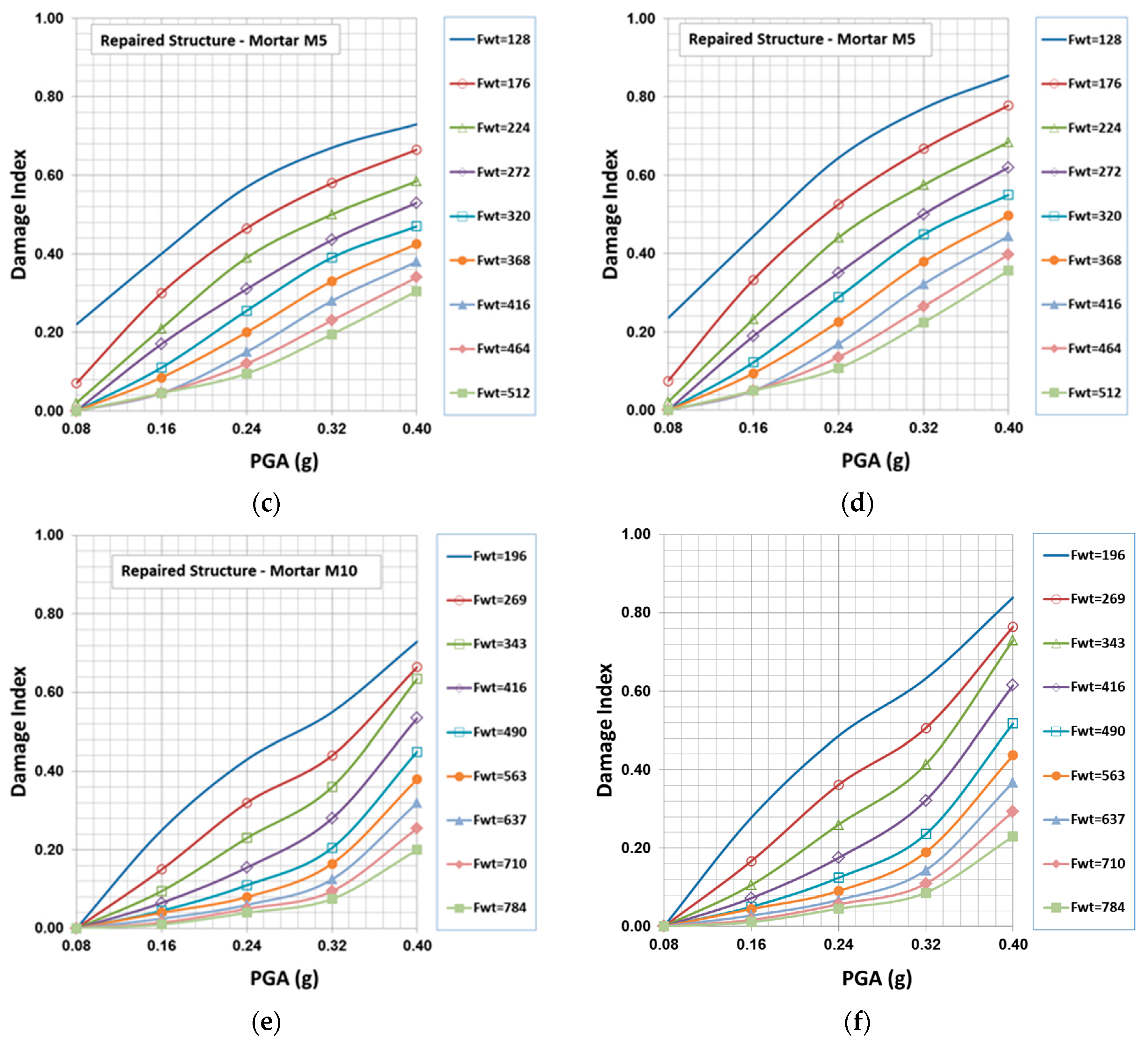 Materials 10 00895 g011b