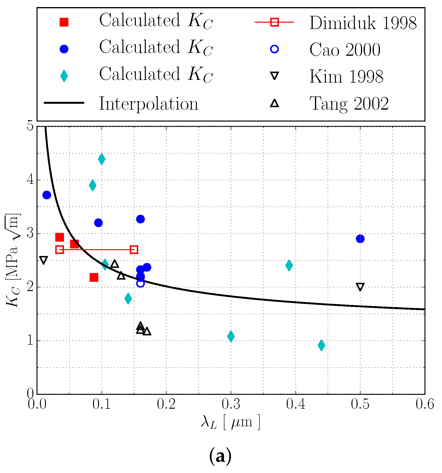 Materials 10 00896 g010a