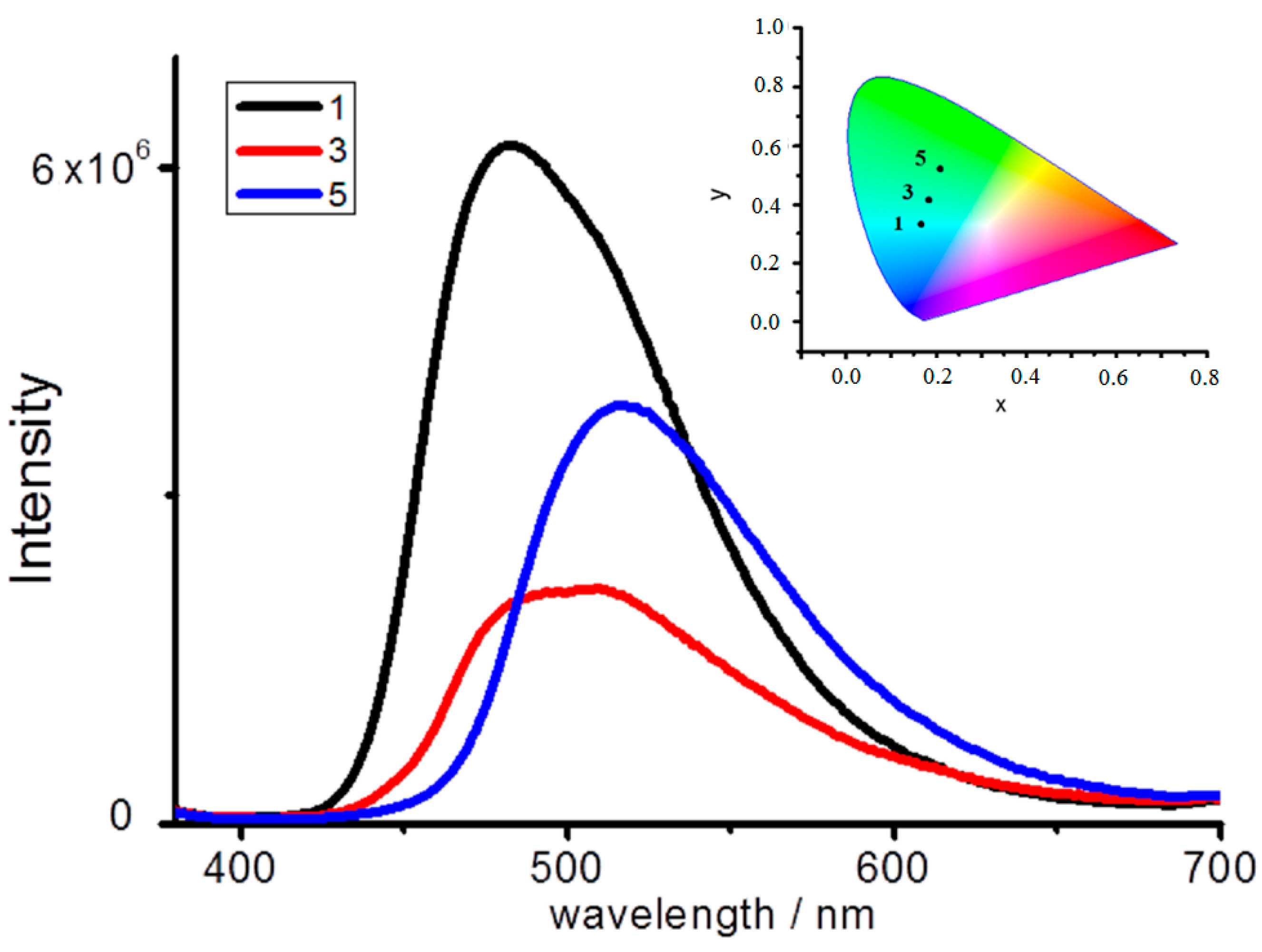 Materials 10 00897 g003 550