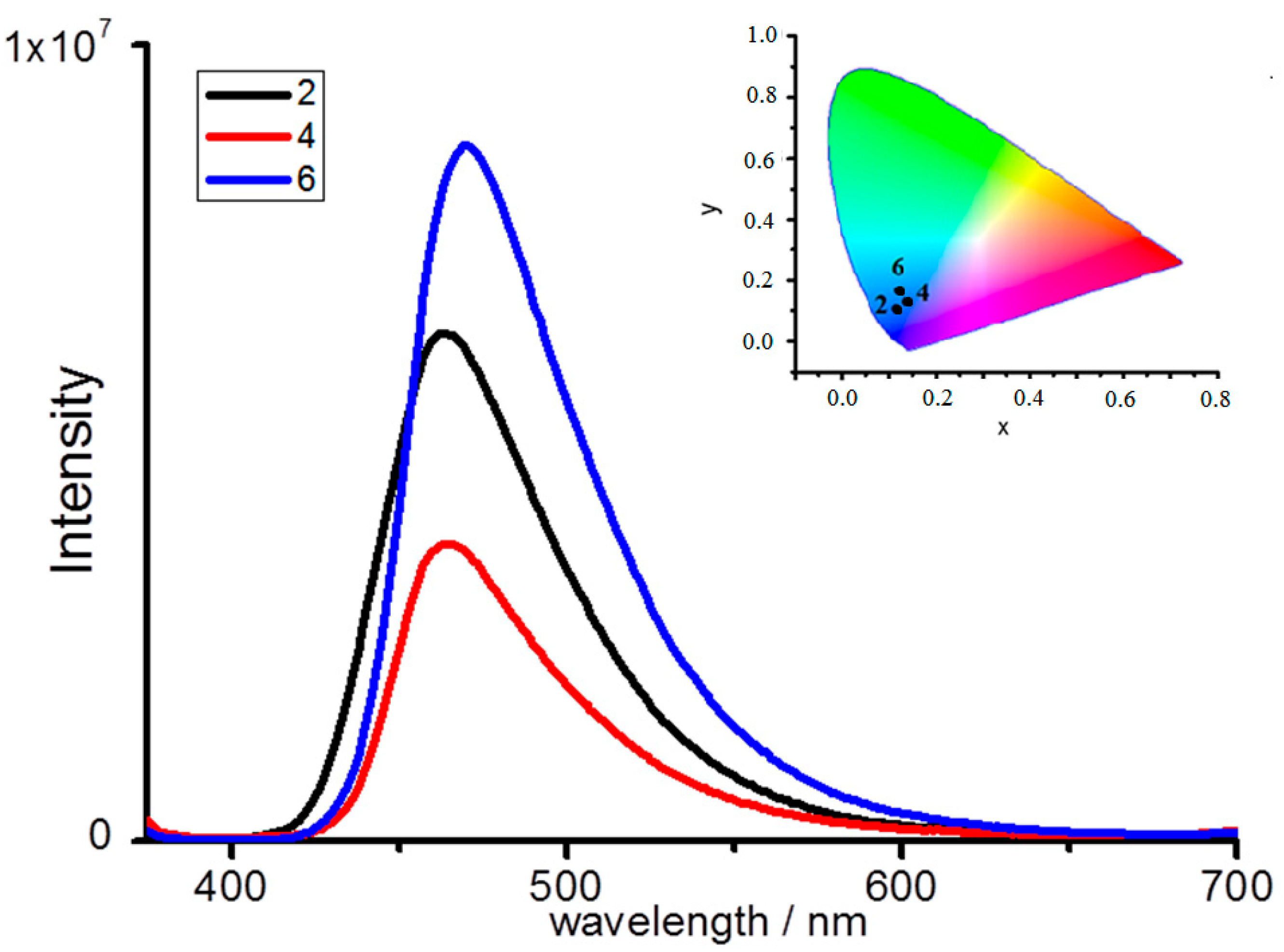 Materials 10 00897 g004 550
