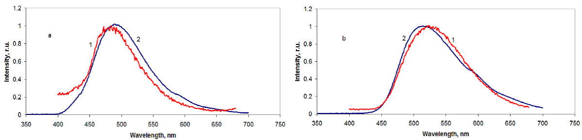 Materials 10 00897 g005 550