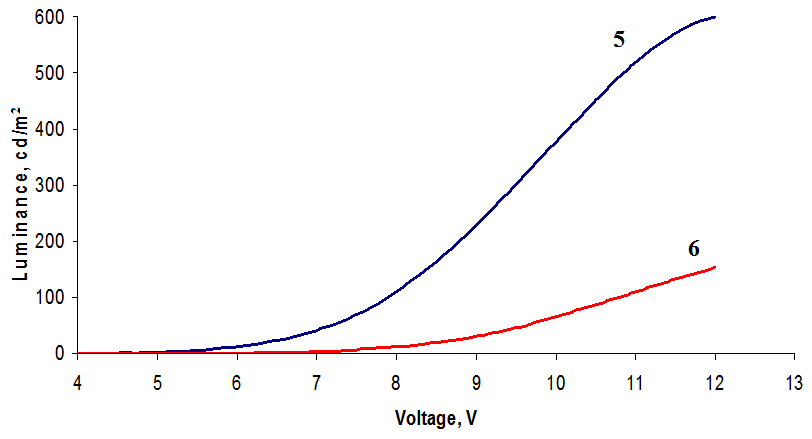 Materials 10 00897 g006 550