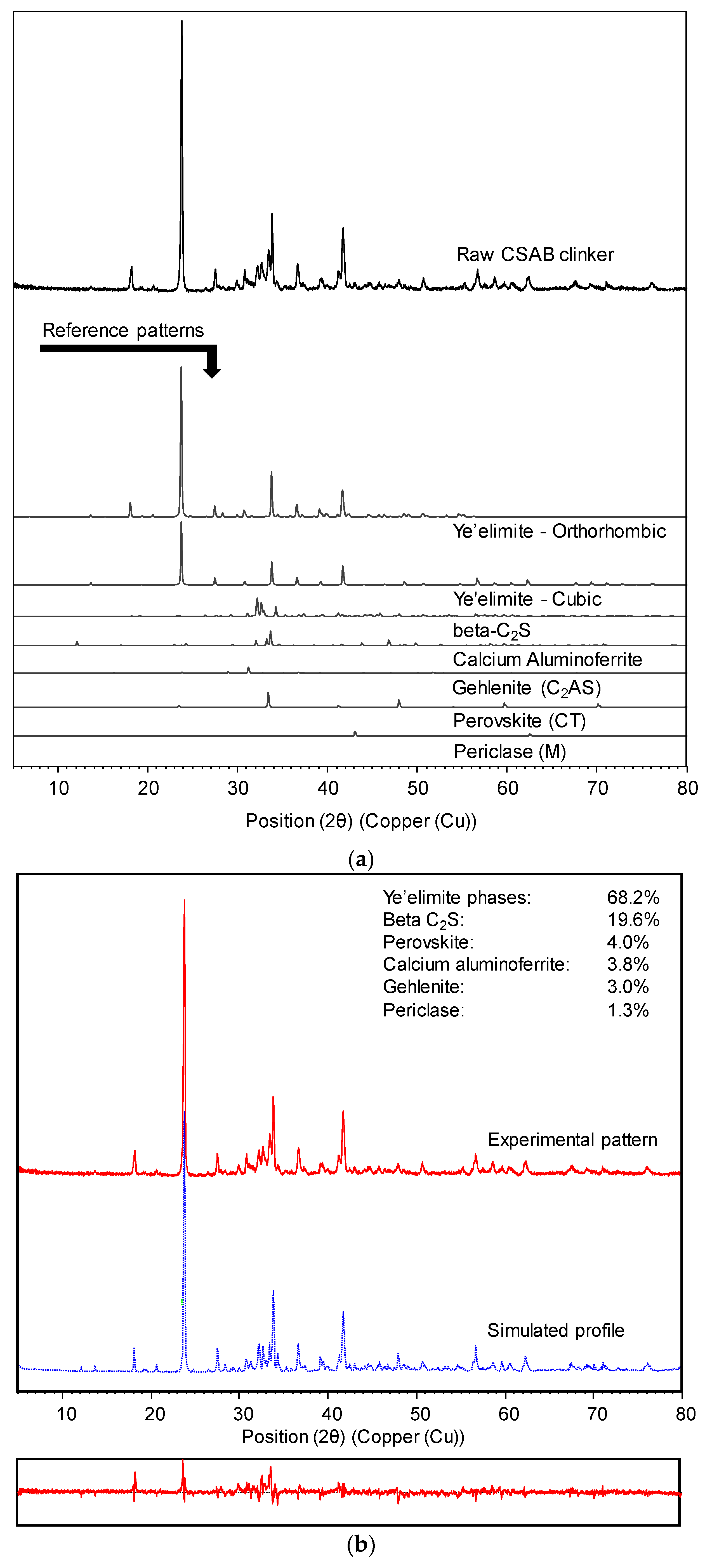 Materials 10 00900 g002