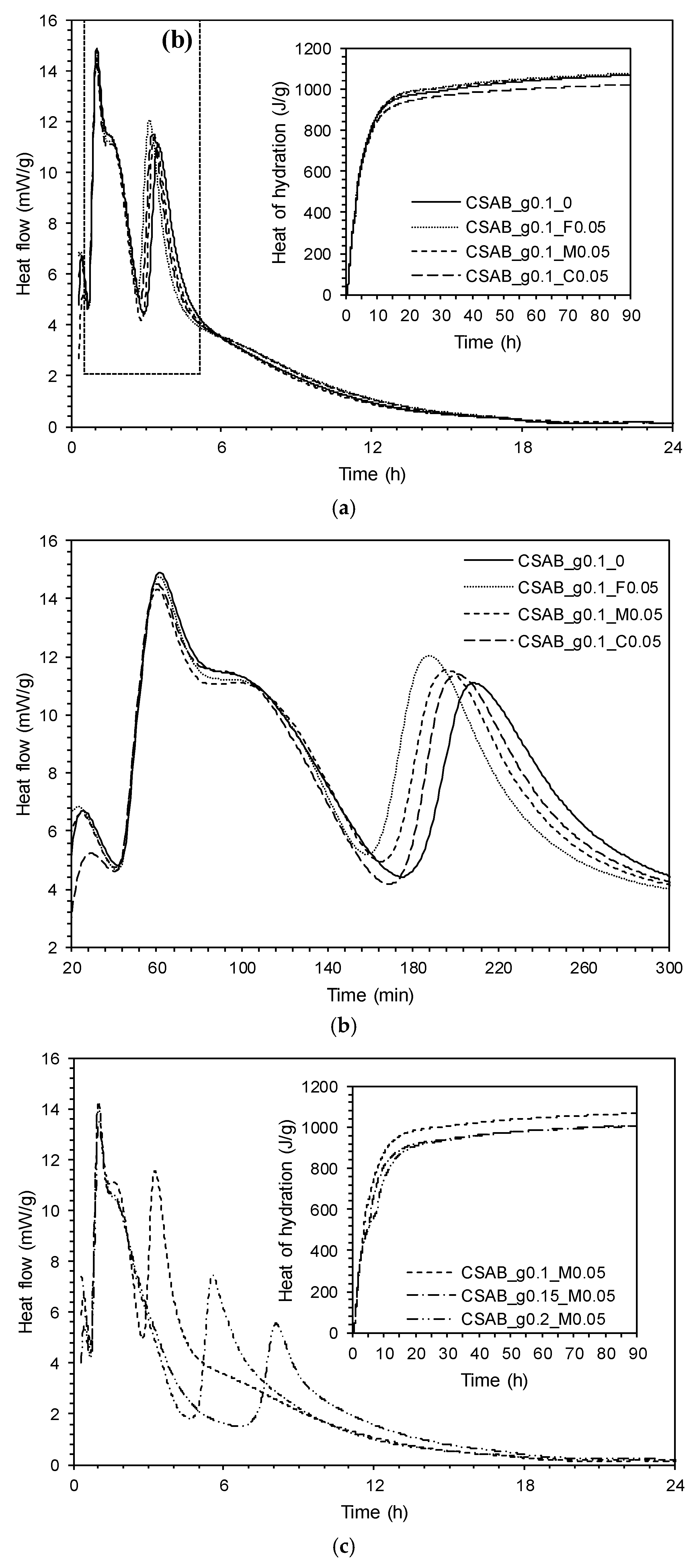 Materials 10 00900 g003