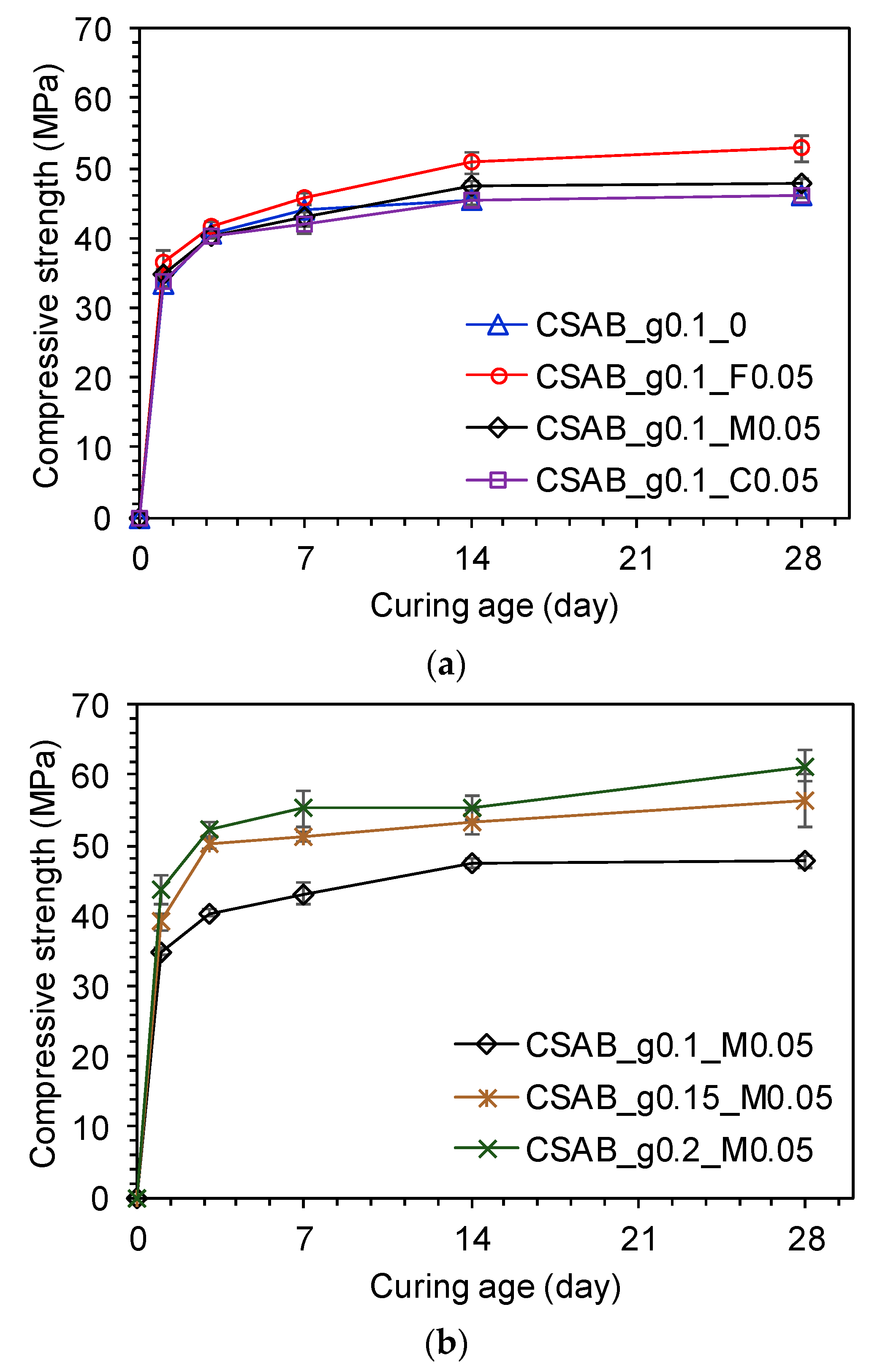 Materials 10 00900 g004