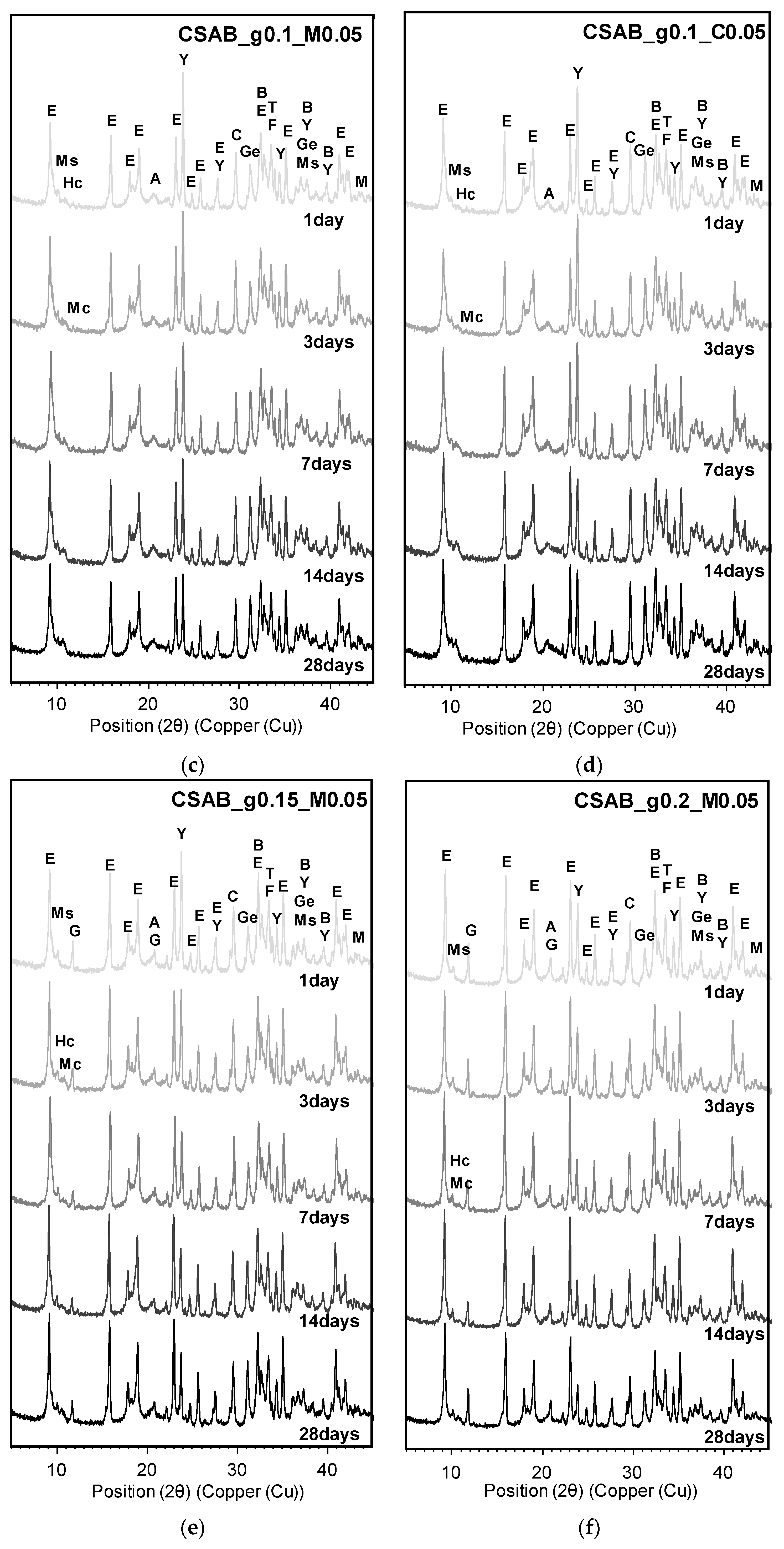 Materials 10 00900 g005b