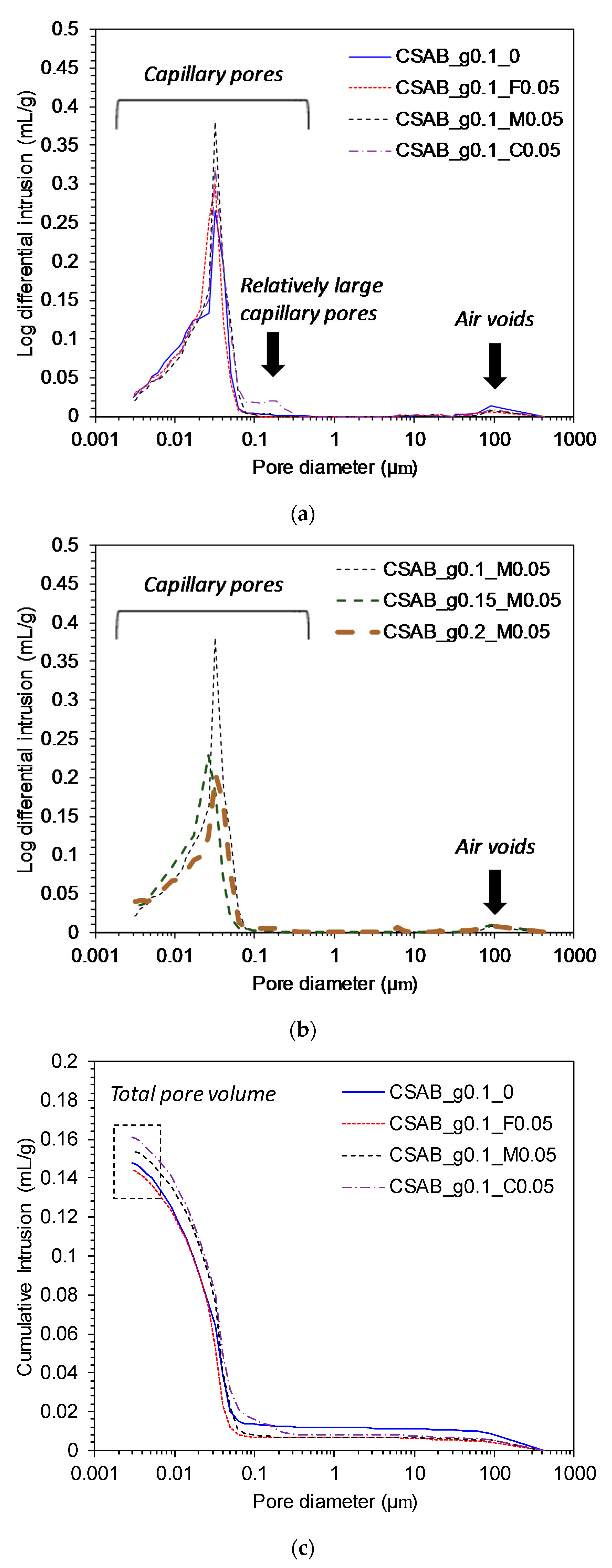 Materials 10 00900 g006a
