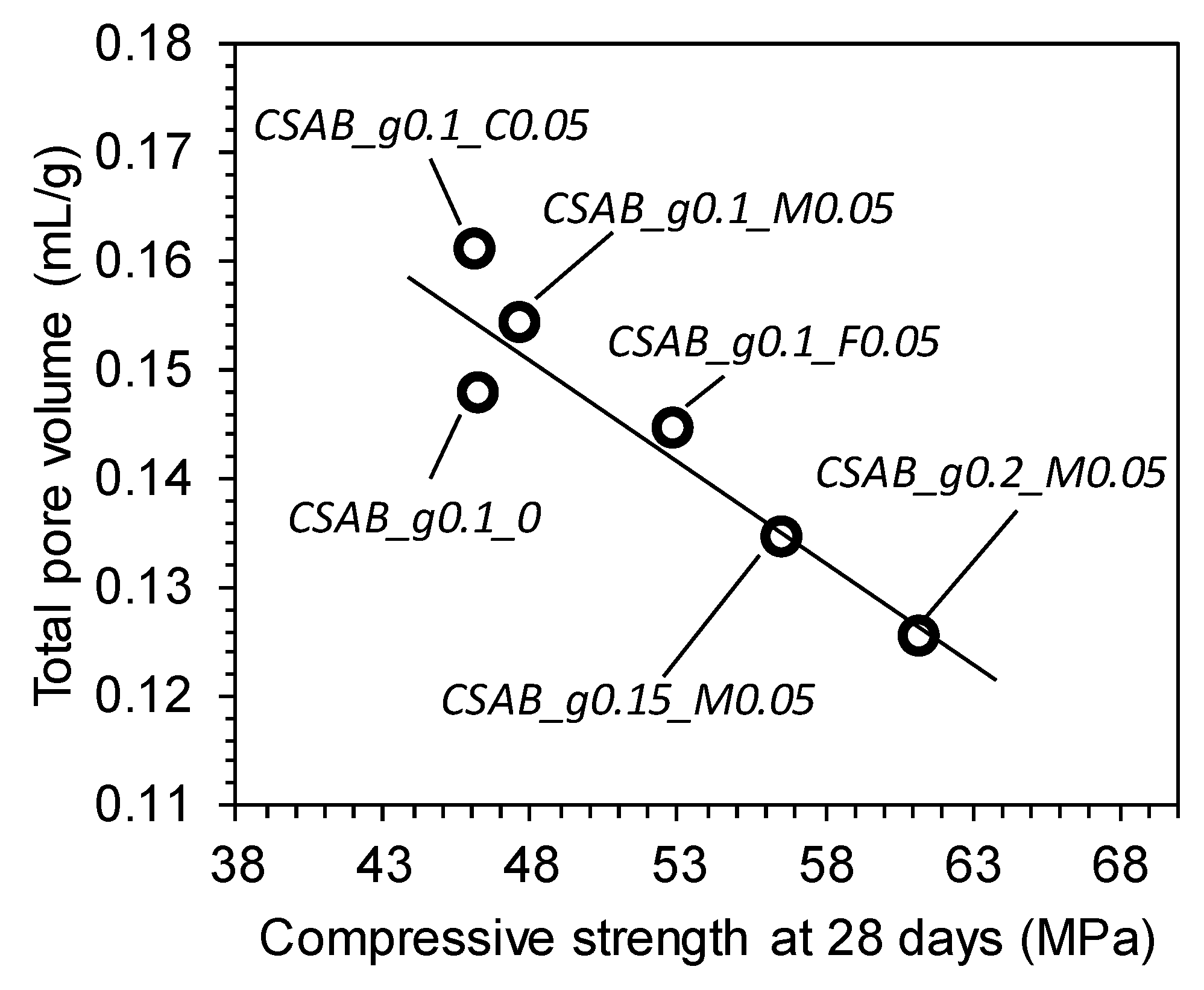 Materials 10 00900 g007