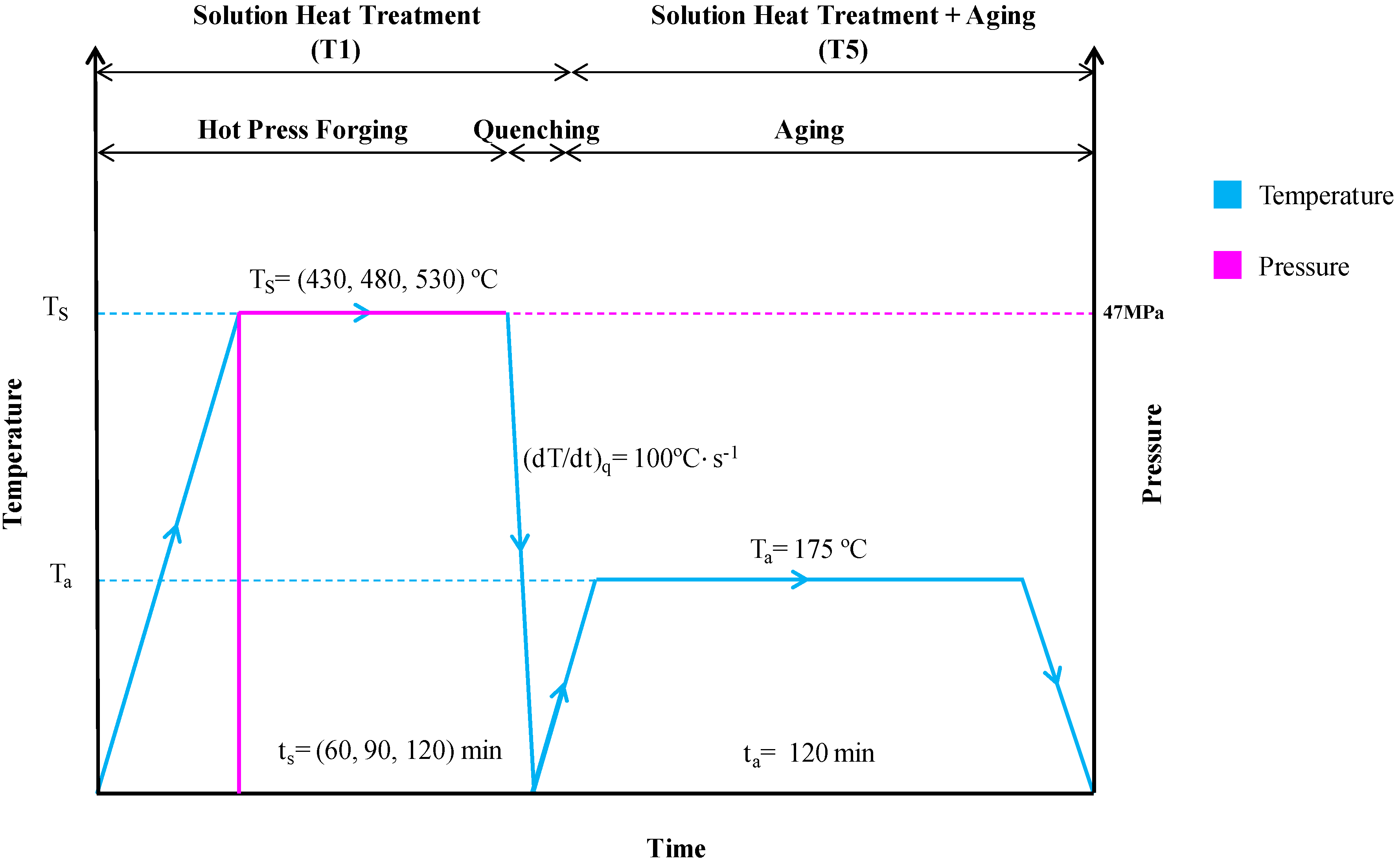 Materials 10 00902 g002