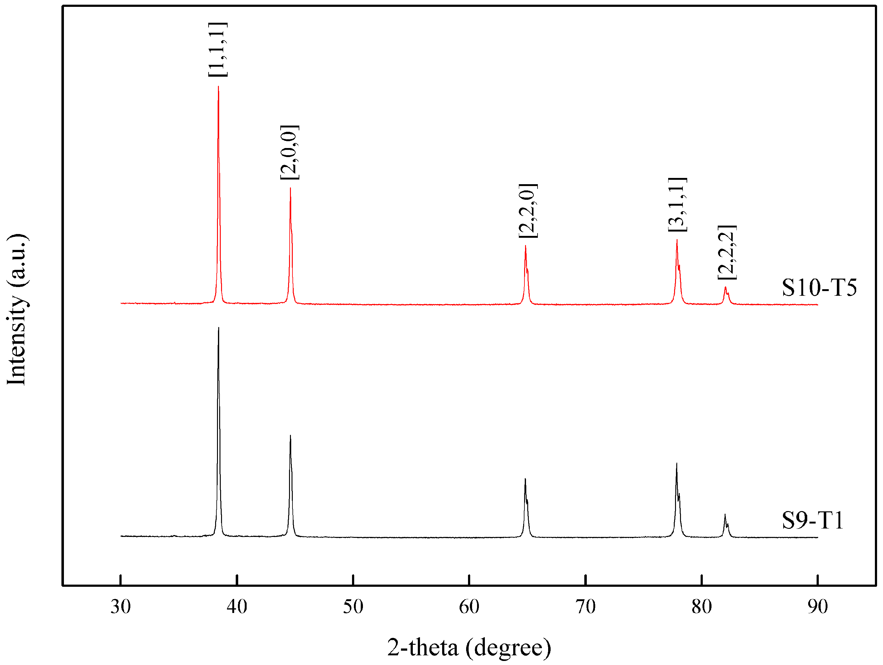 Materials 10 00902 g011