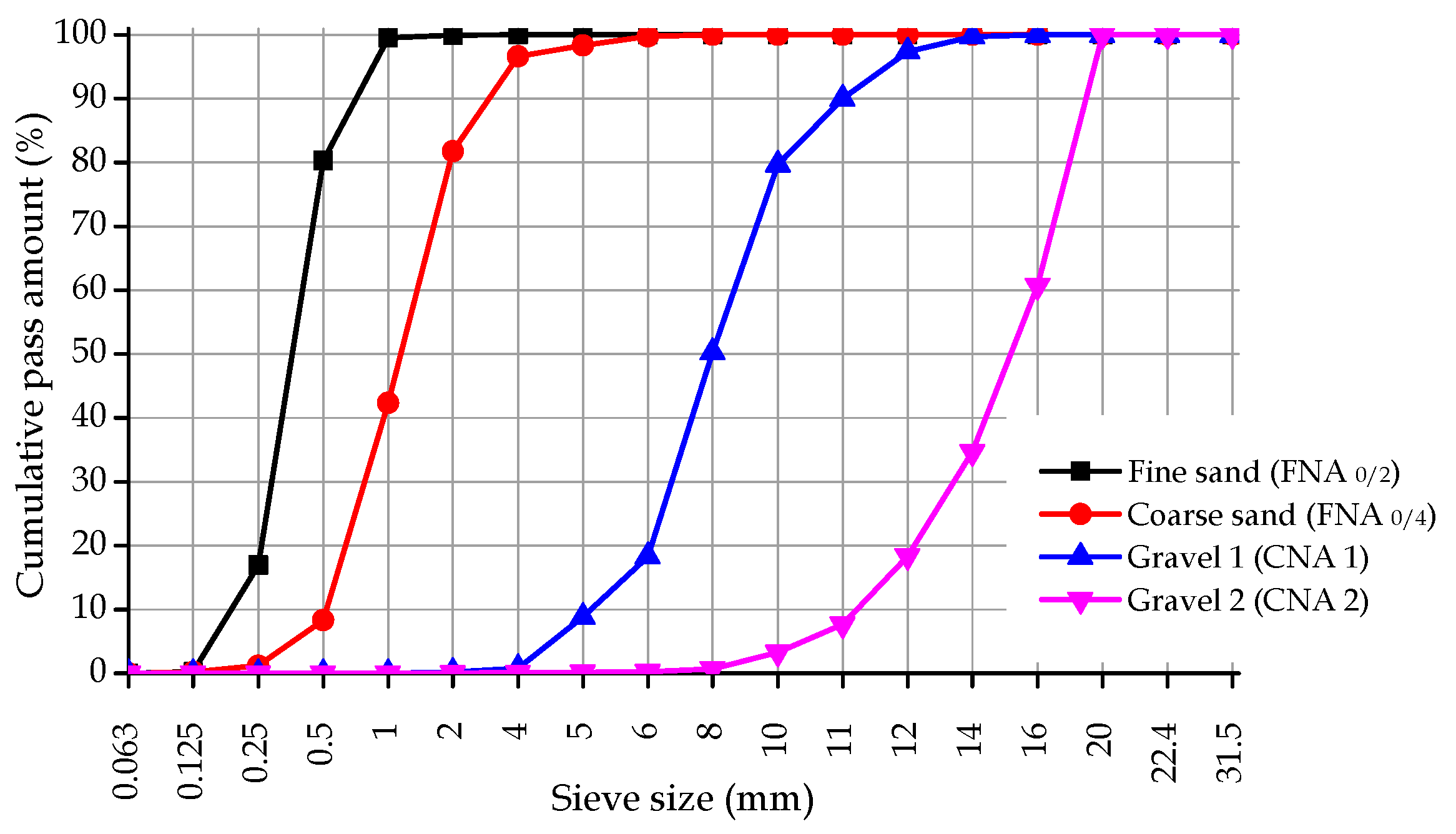 Materials 10 00904 g001 550