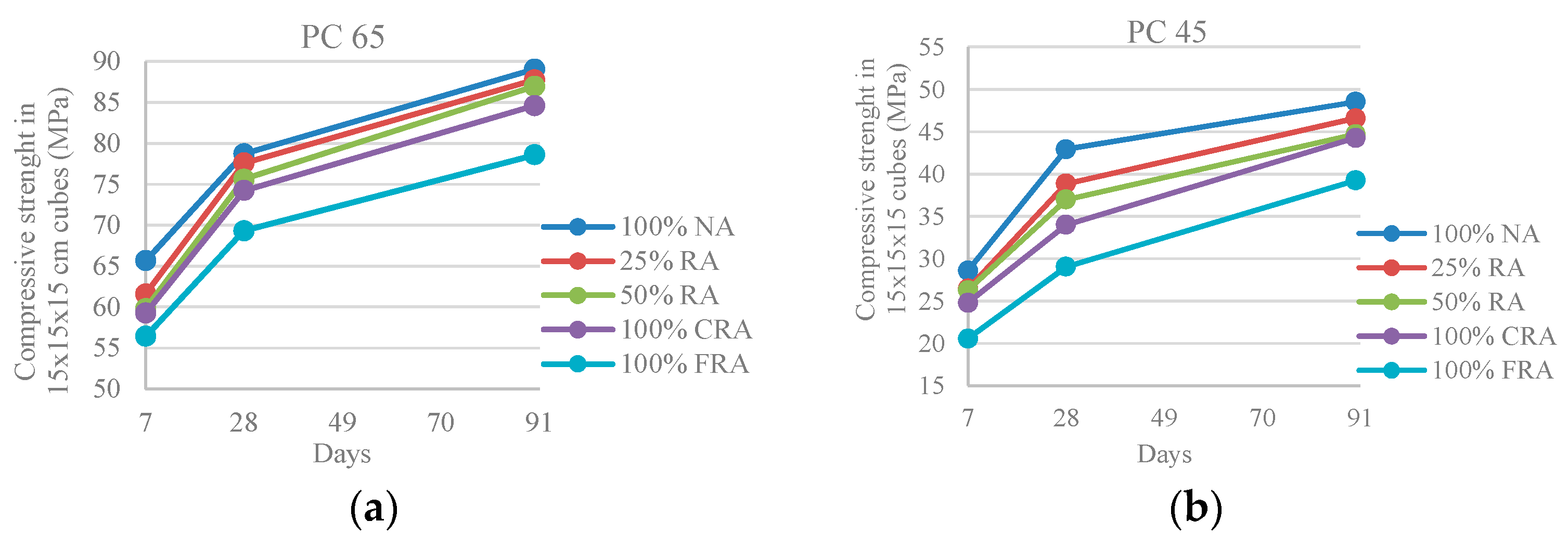 Materials 10 00904 g003 550