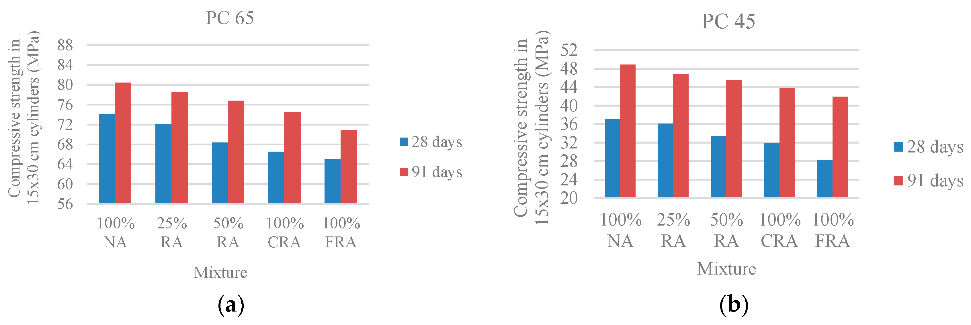 Materials 10 00904 g004 550