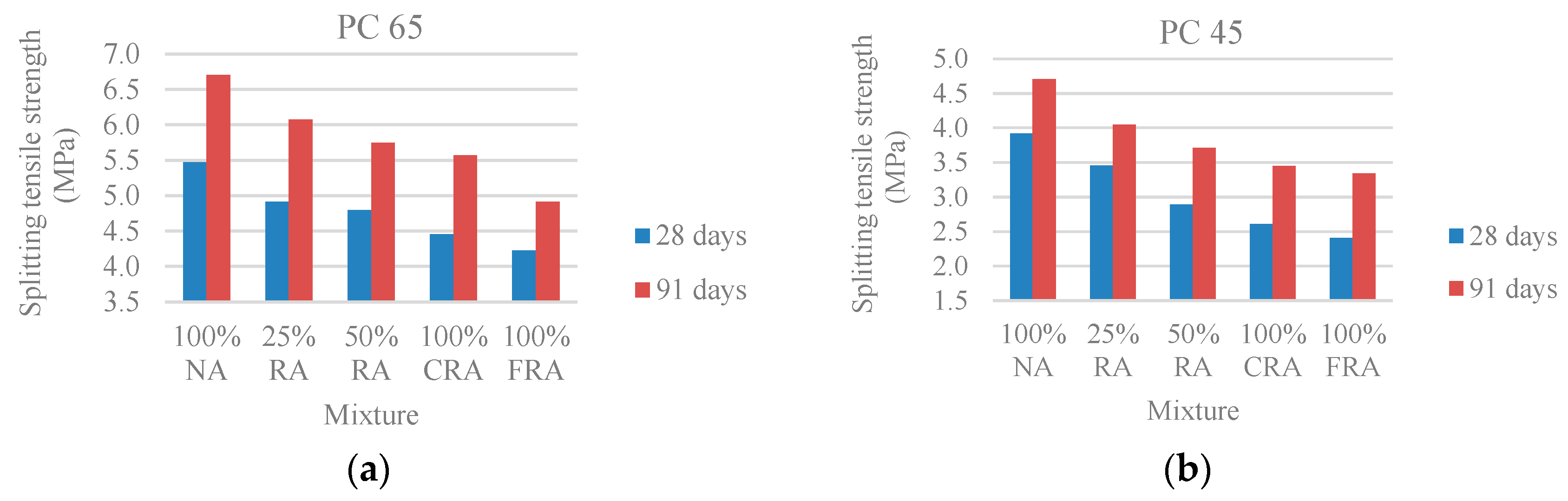 Materials 10 00904 g006 550