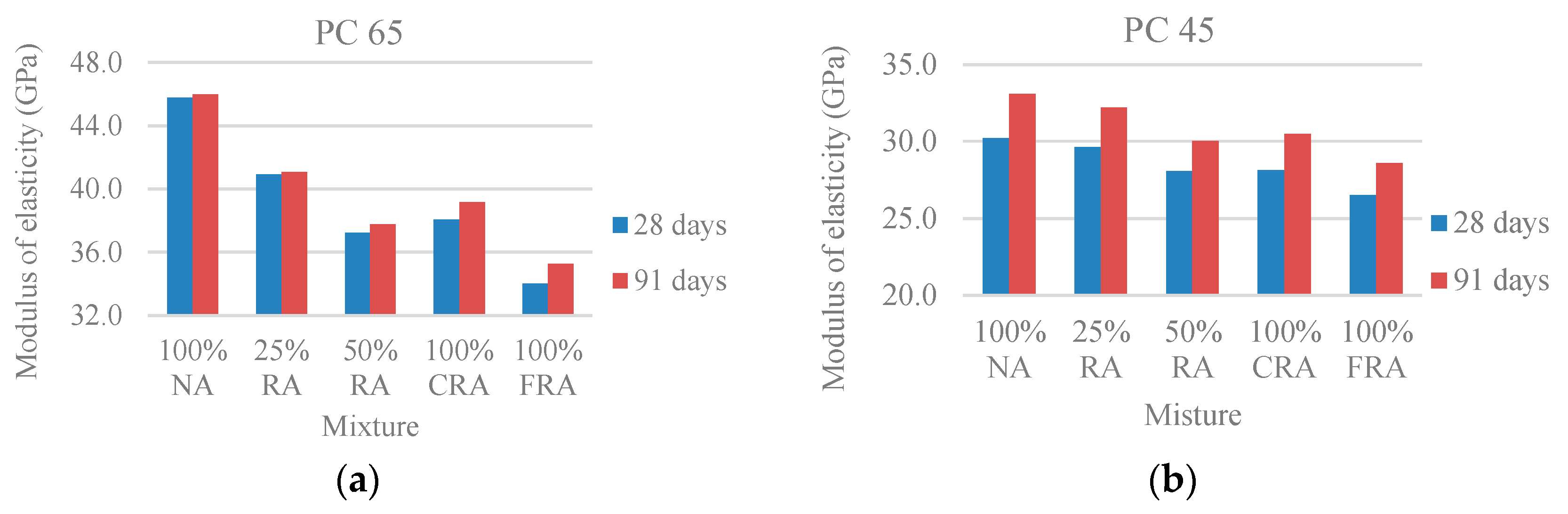 Materials 10 00904 g009 550