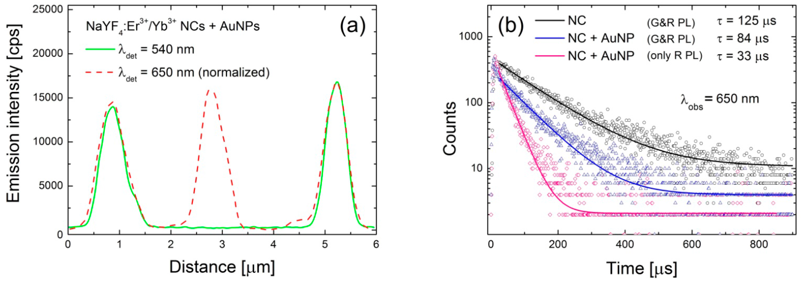 Materials 10 00905 g004