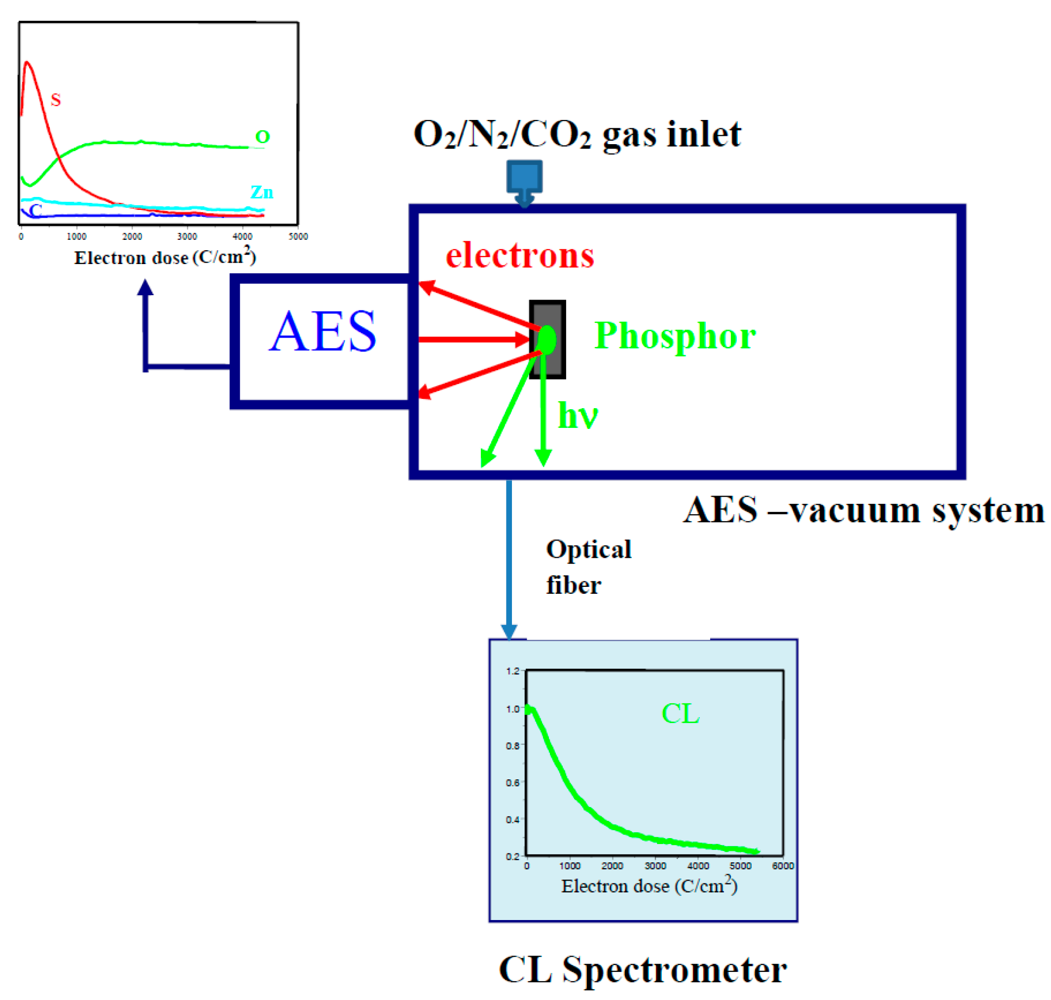 Materials 10 00906 g001 550