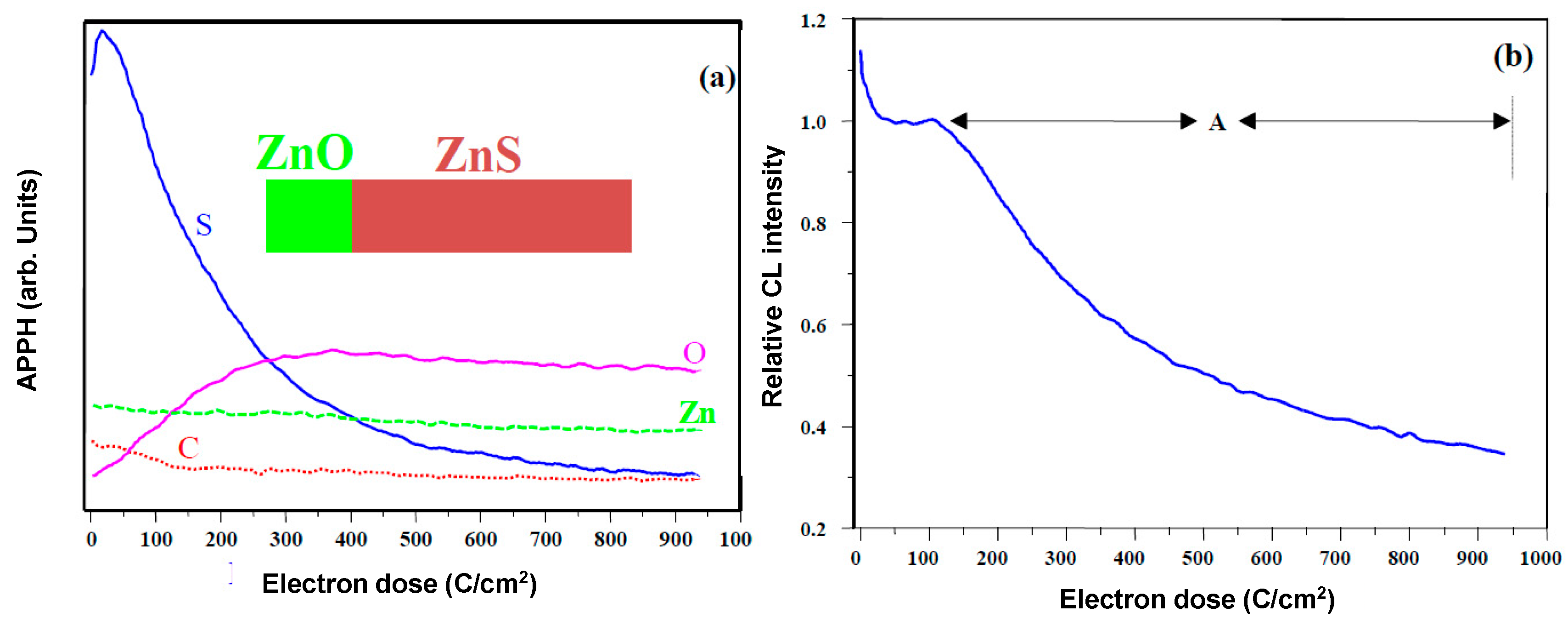 Materials 10 00906 g002 550