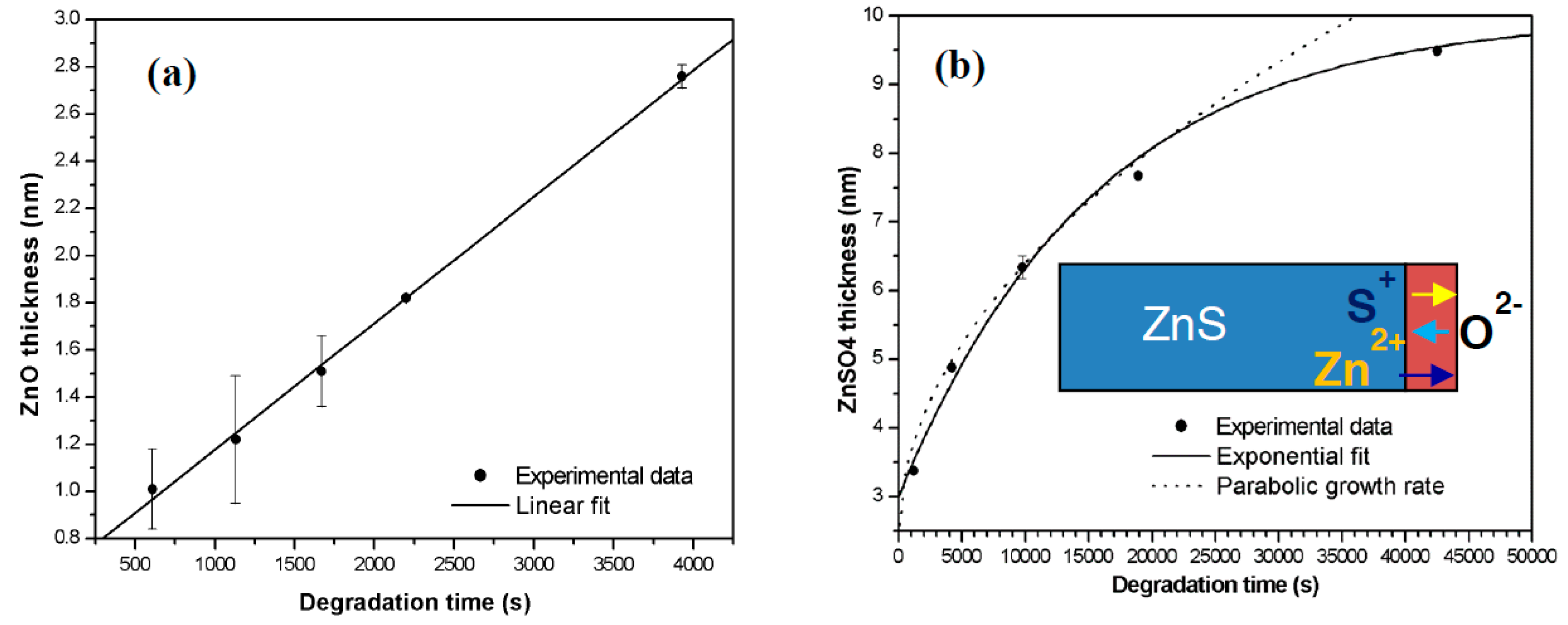 Materials 10 00906 g003 550