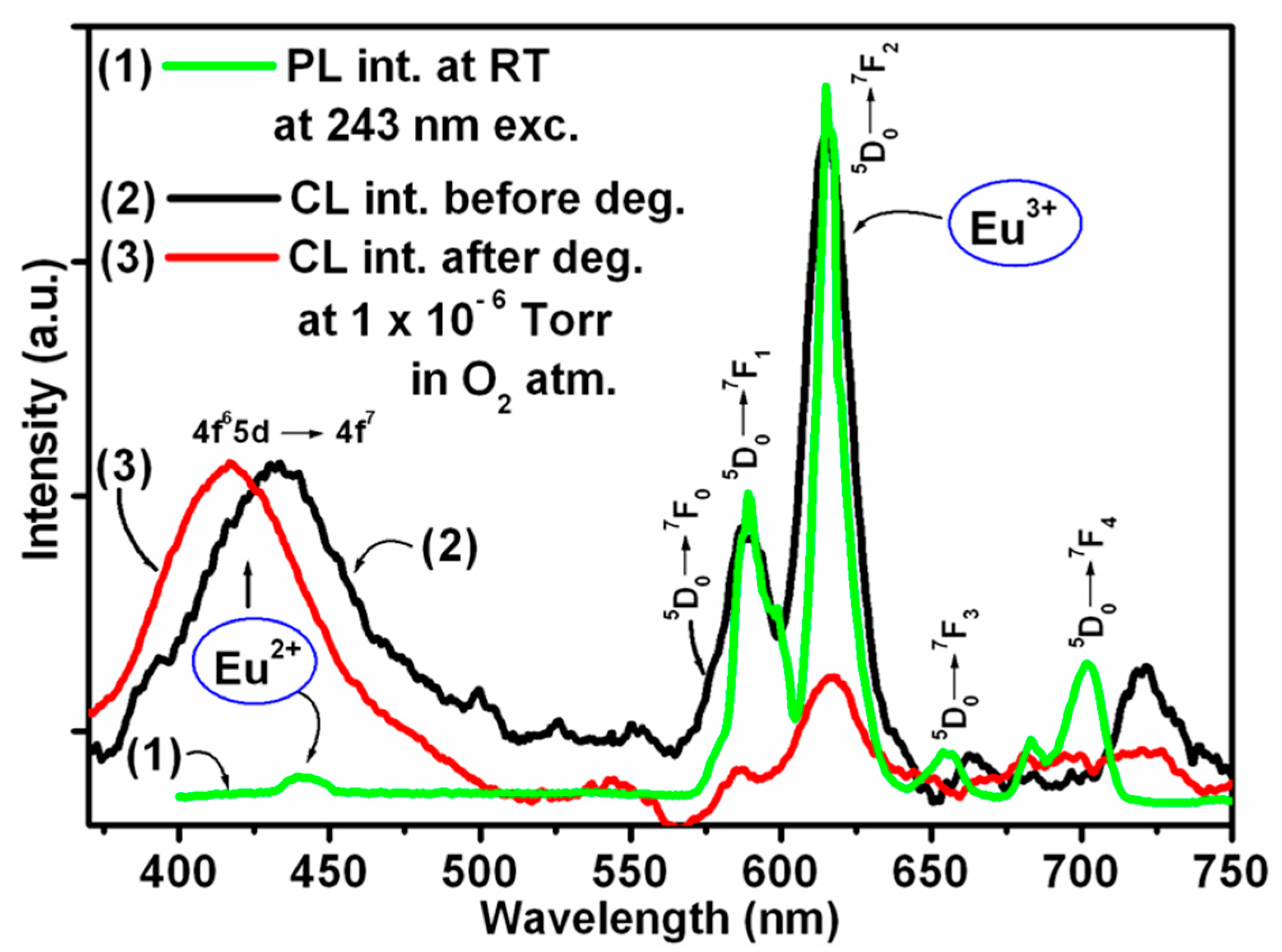 Materials 10 00906 g006 550