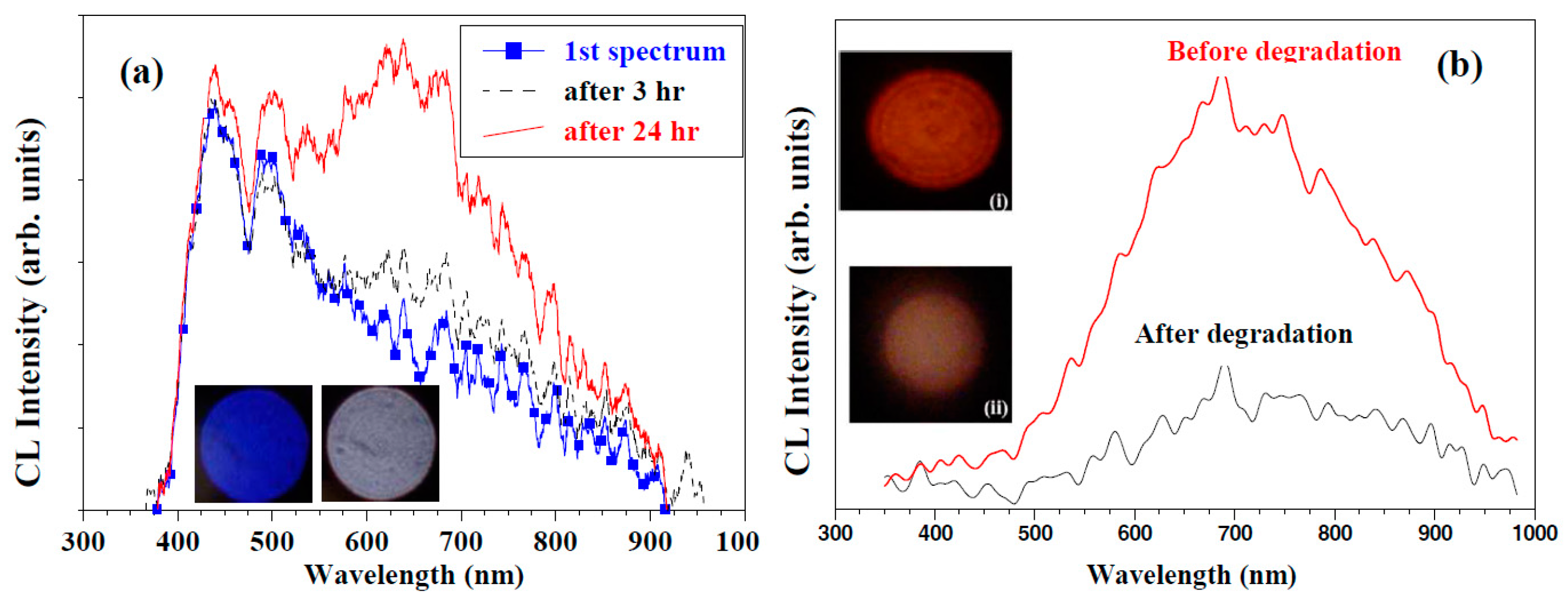 Materials 10 00906 g007 550
