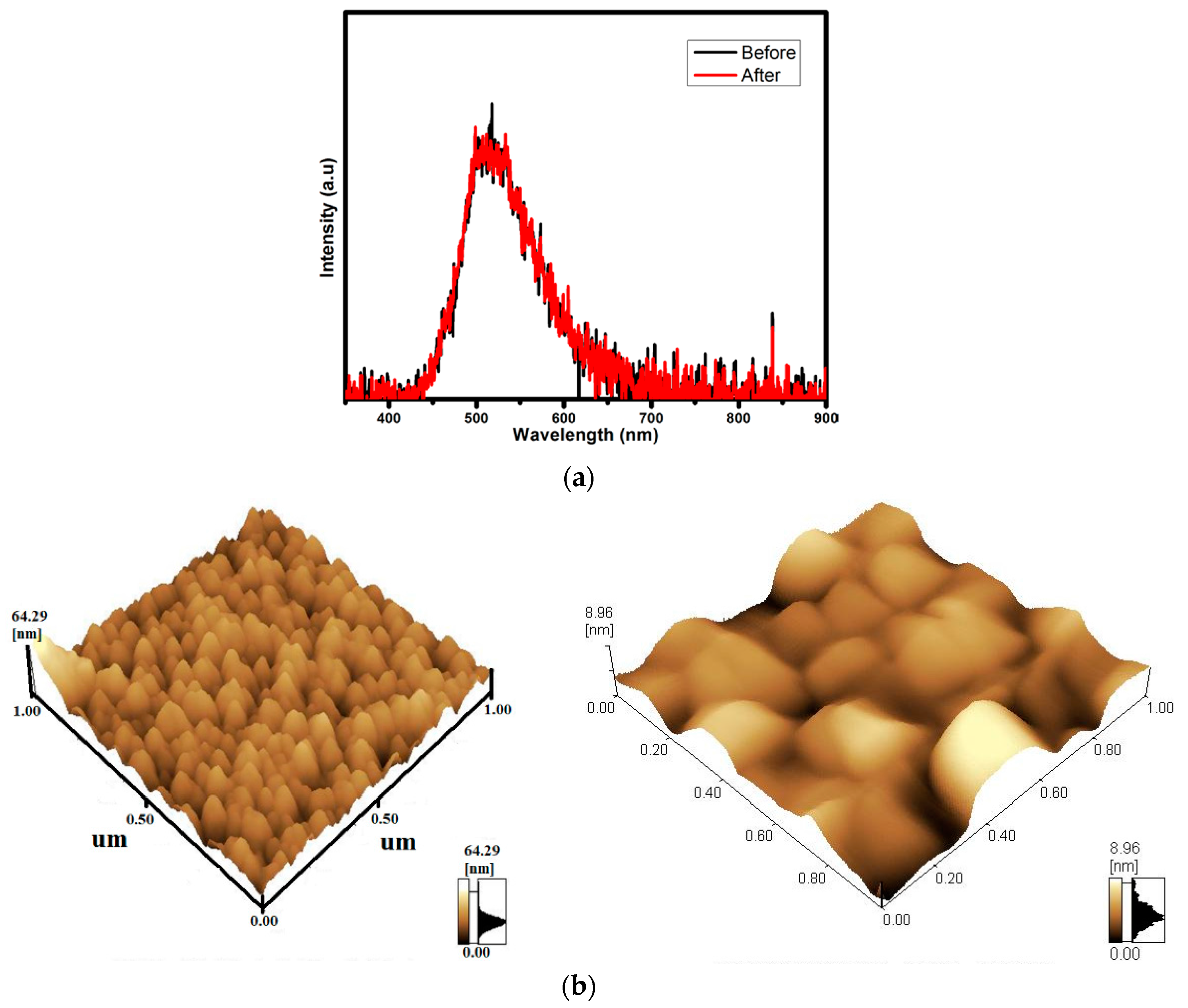 Materials 10 00906 g010 550