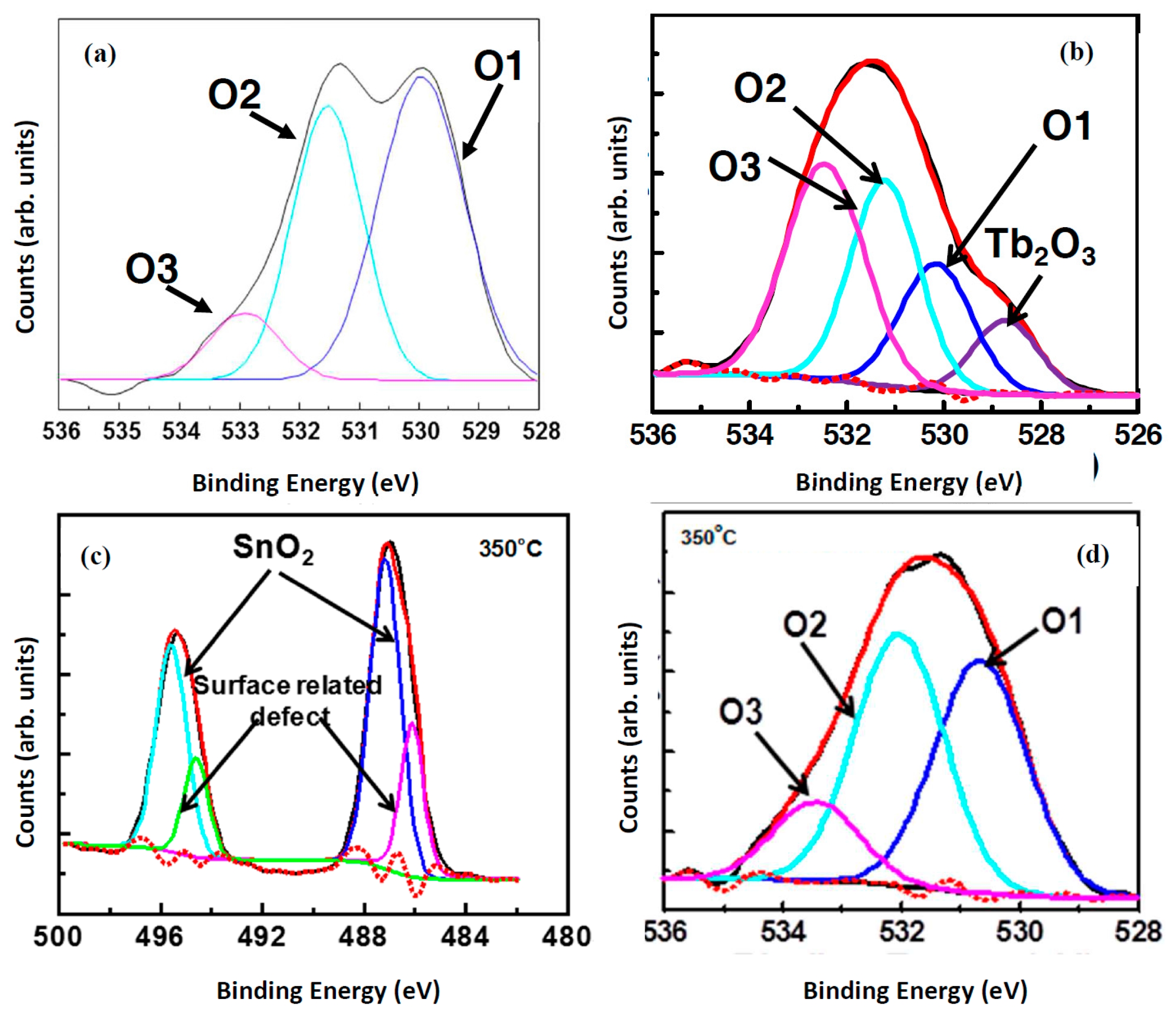 Materials 10 00906 g011 550