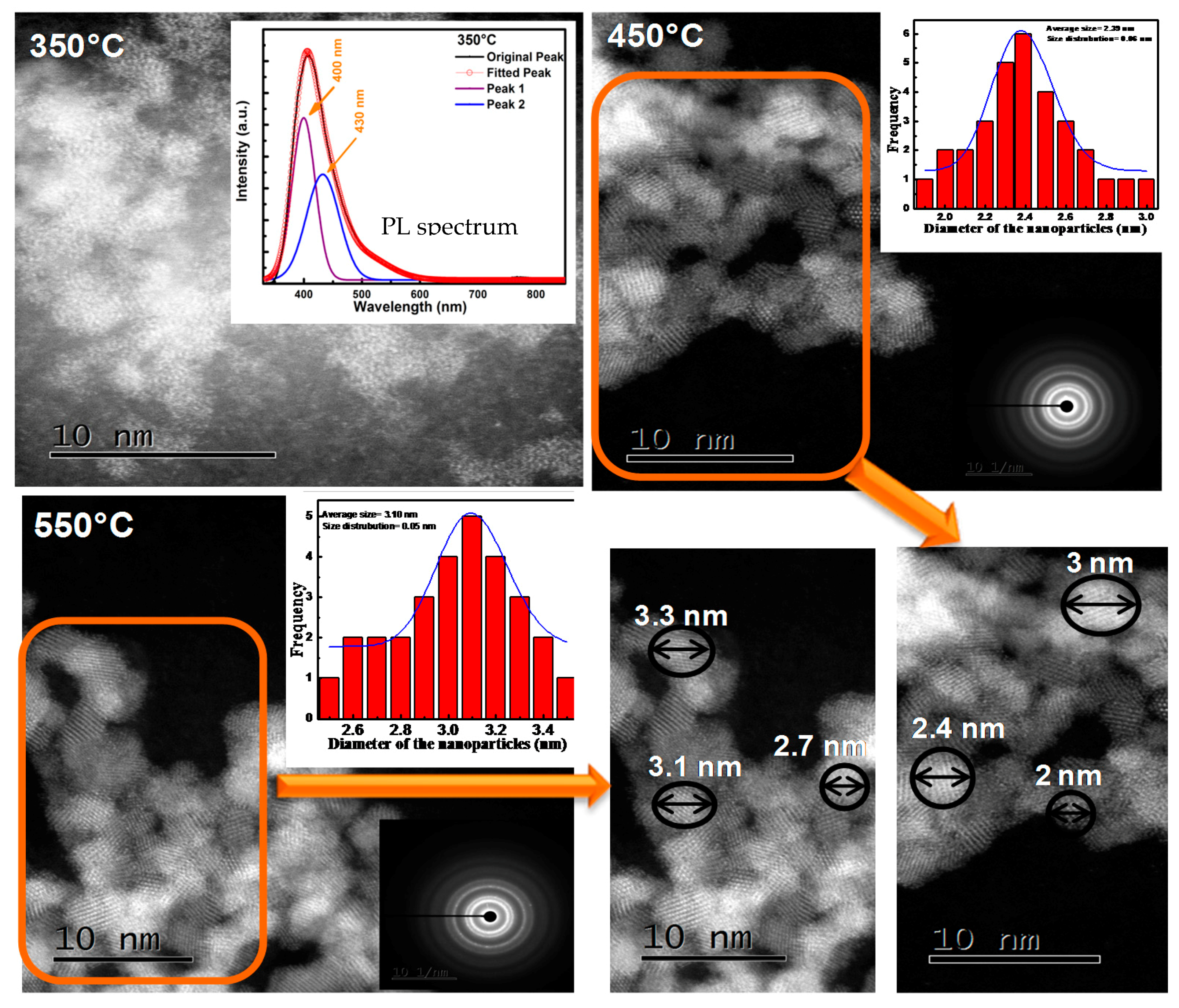 Materials 10 00906 g012 550
