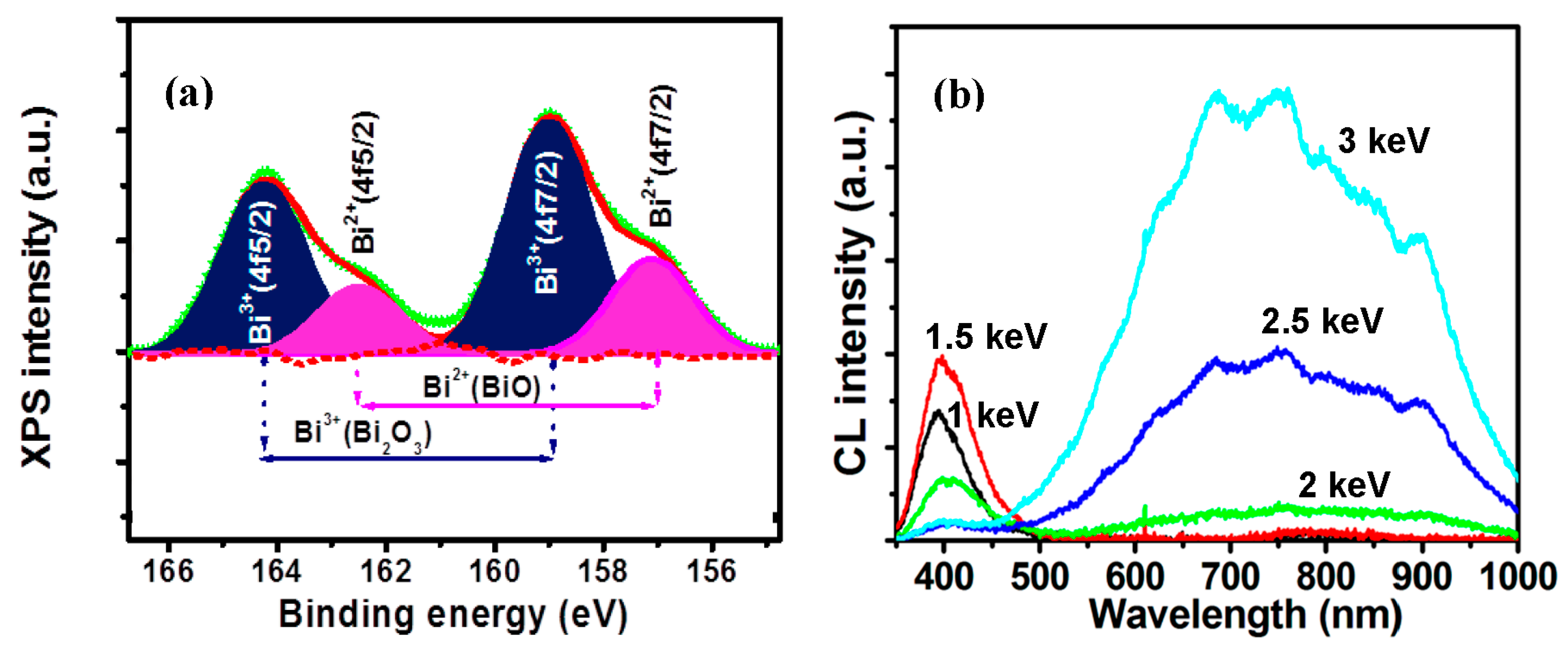 Materials 10 00906 g013 550