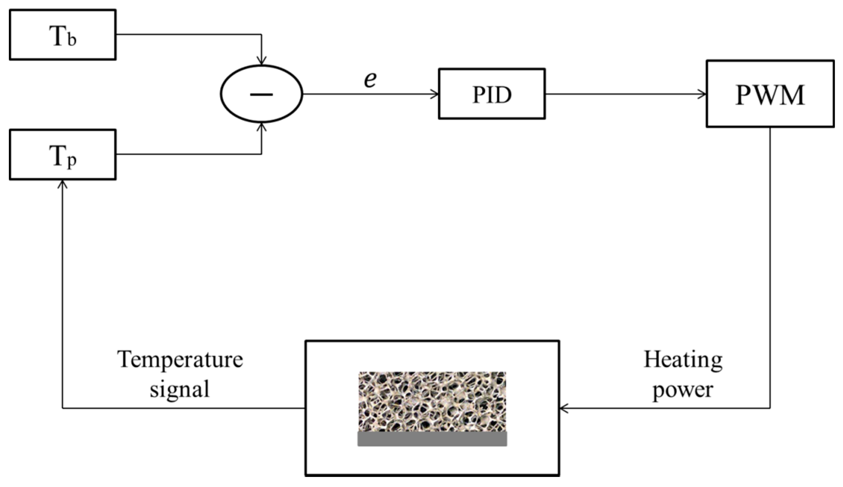 Materials 10 00907 g006 550