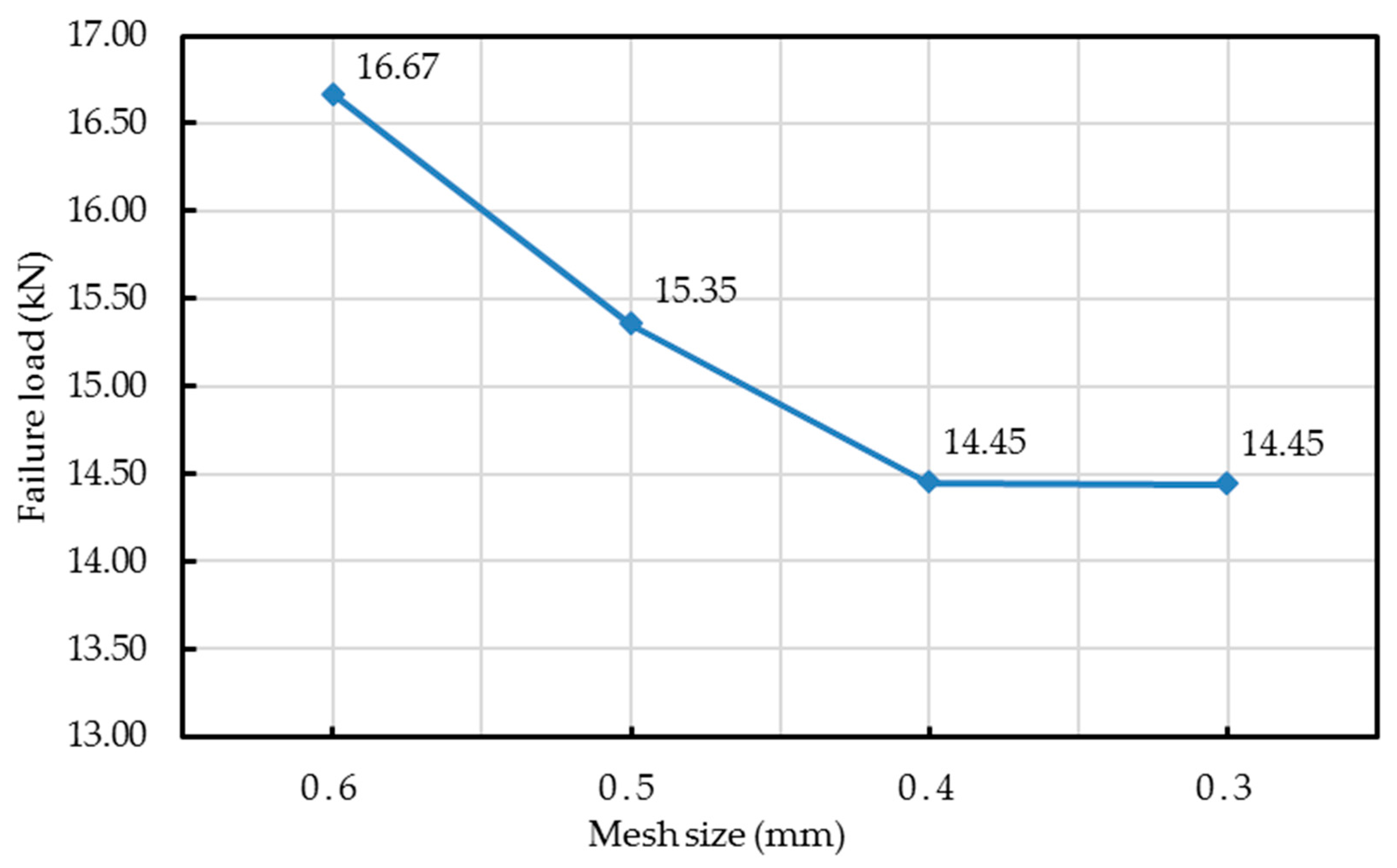 Materials 10 00909 g004