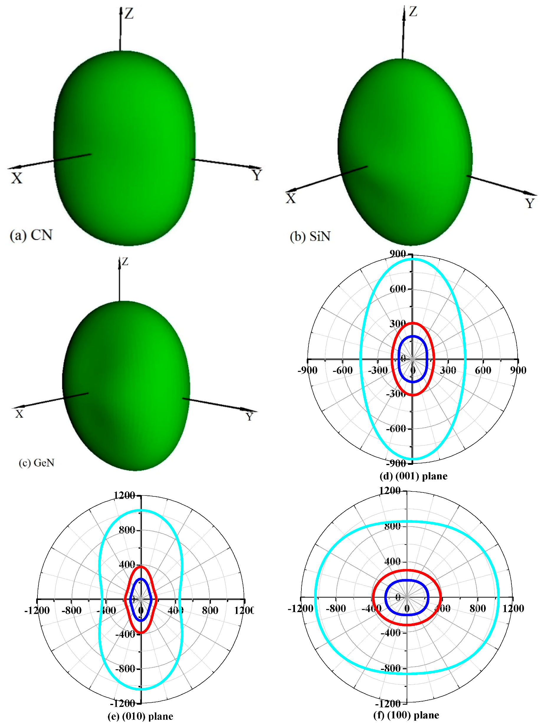 Materials 10 00912 g007