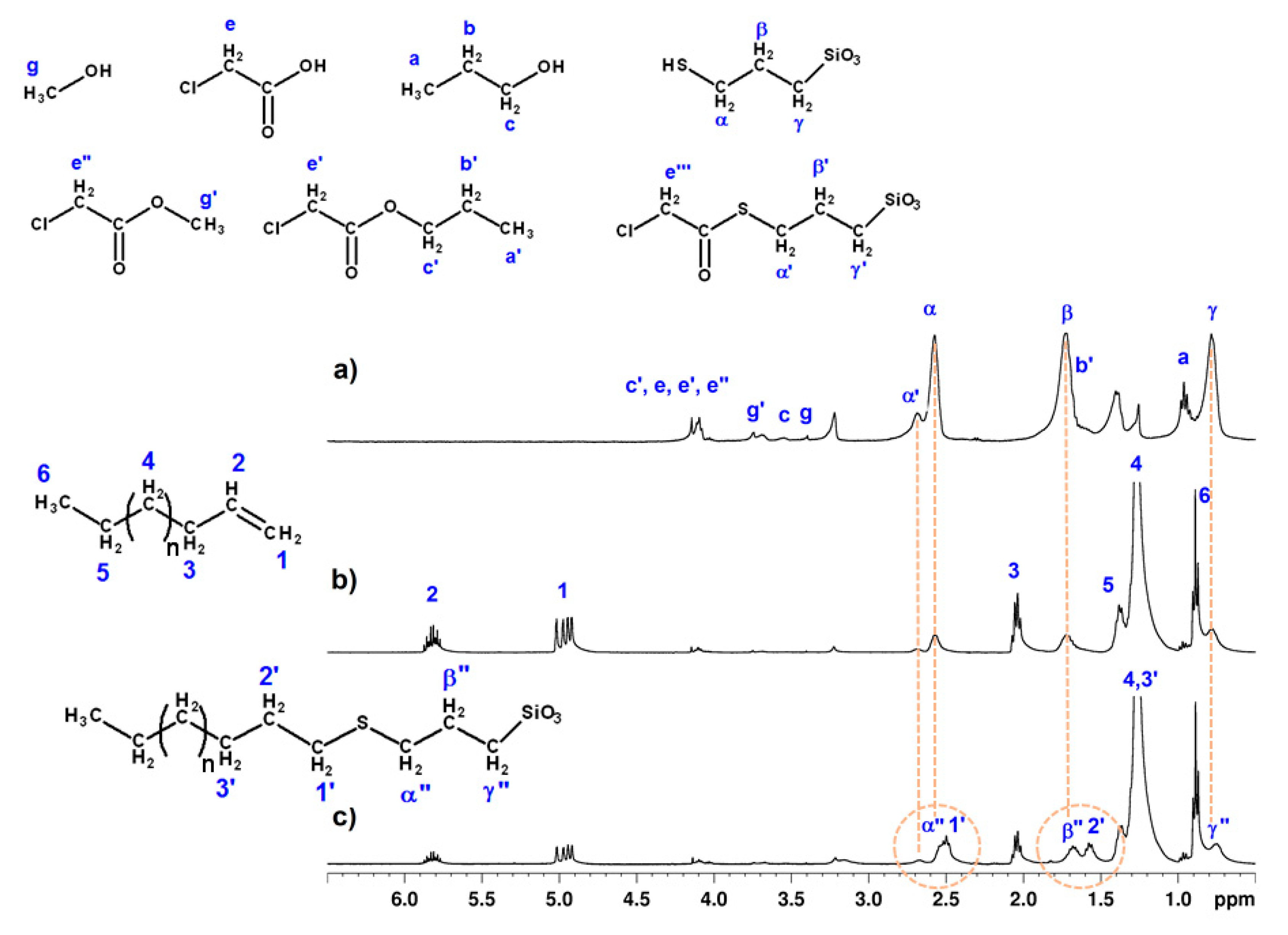 Materials 10 00913 g005