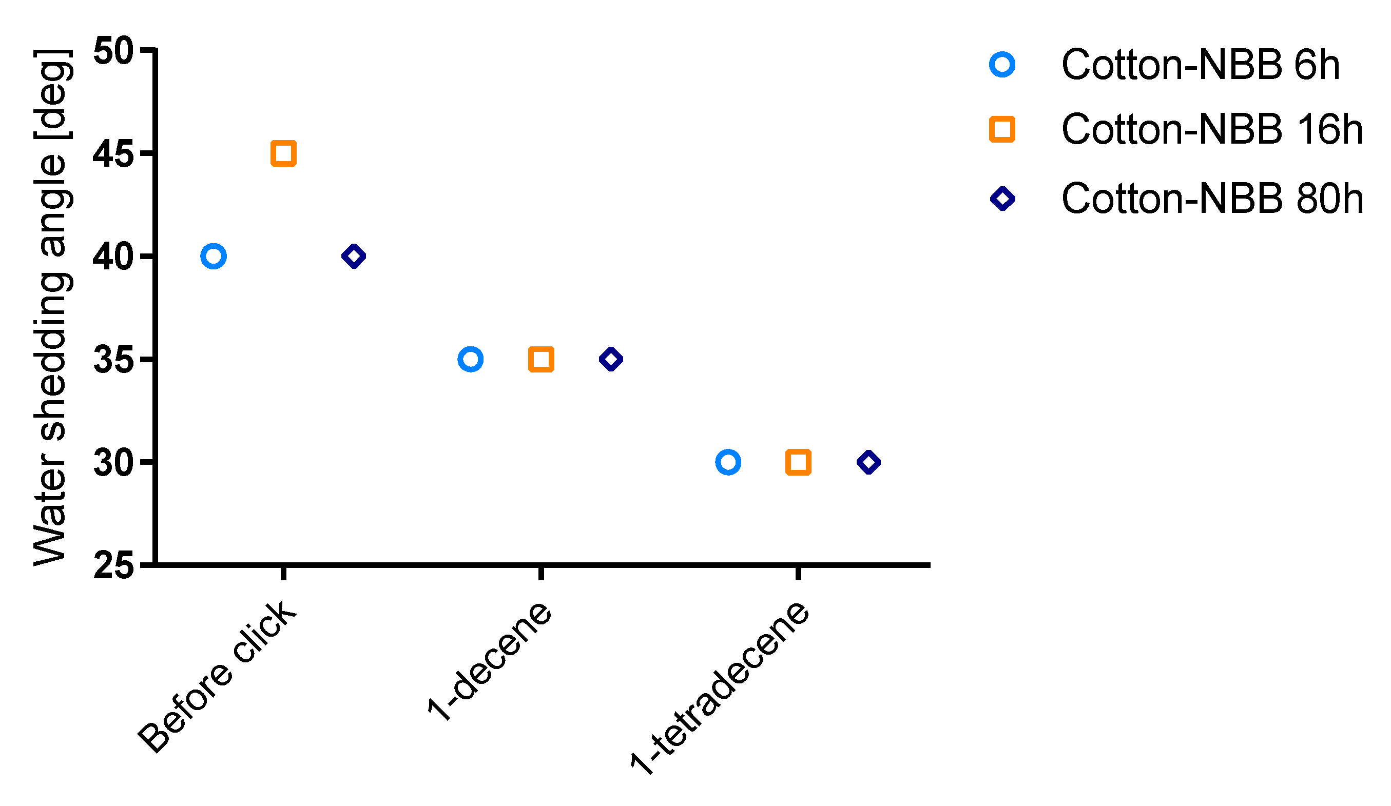 Materials 10 00913 g008