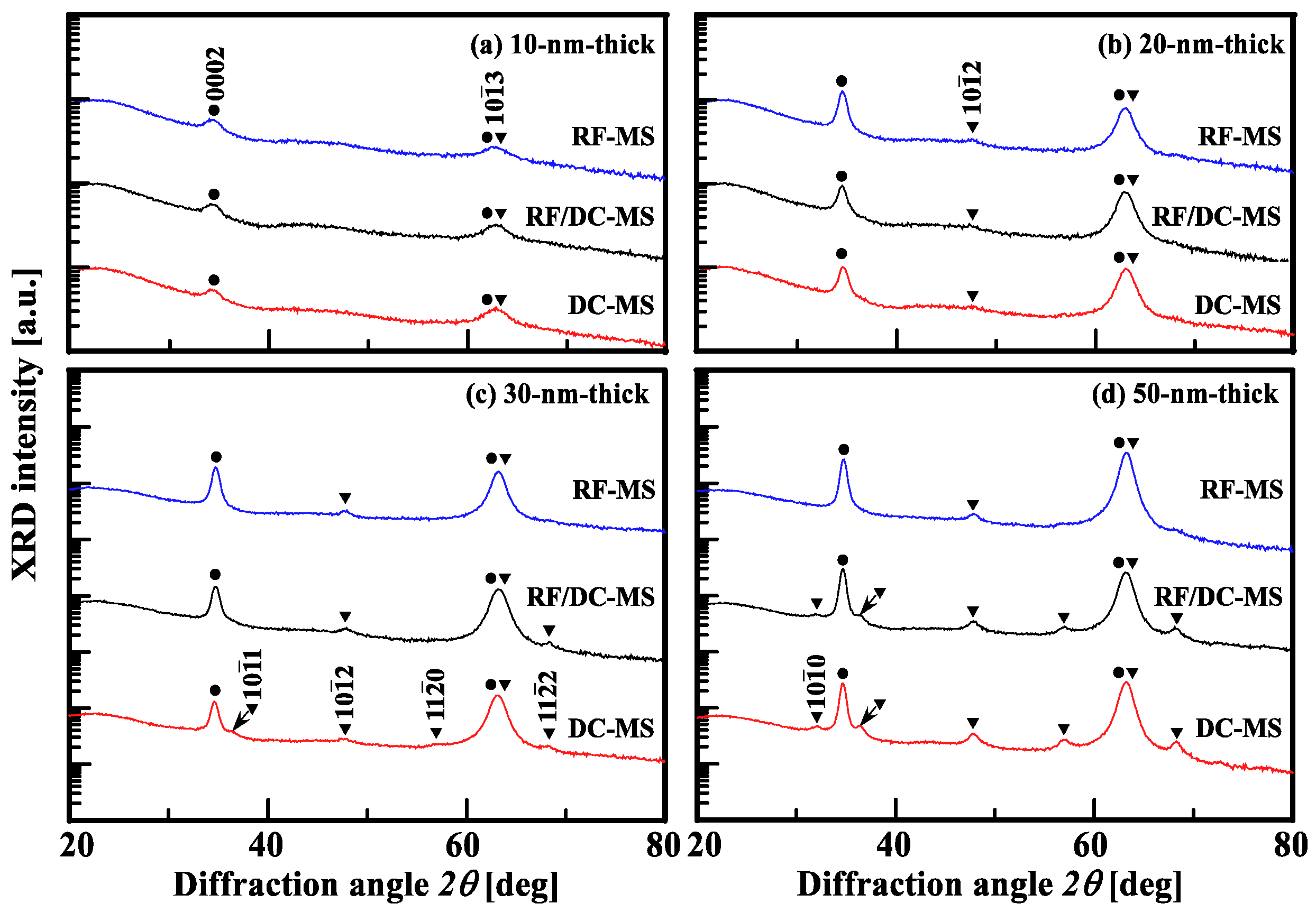 Materials 10 00916 g004 Materials 10 00916 g004