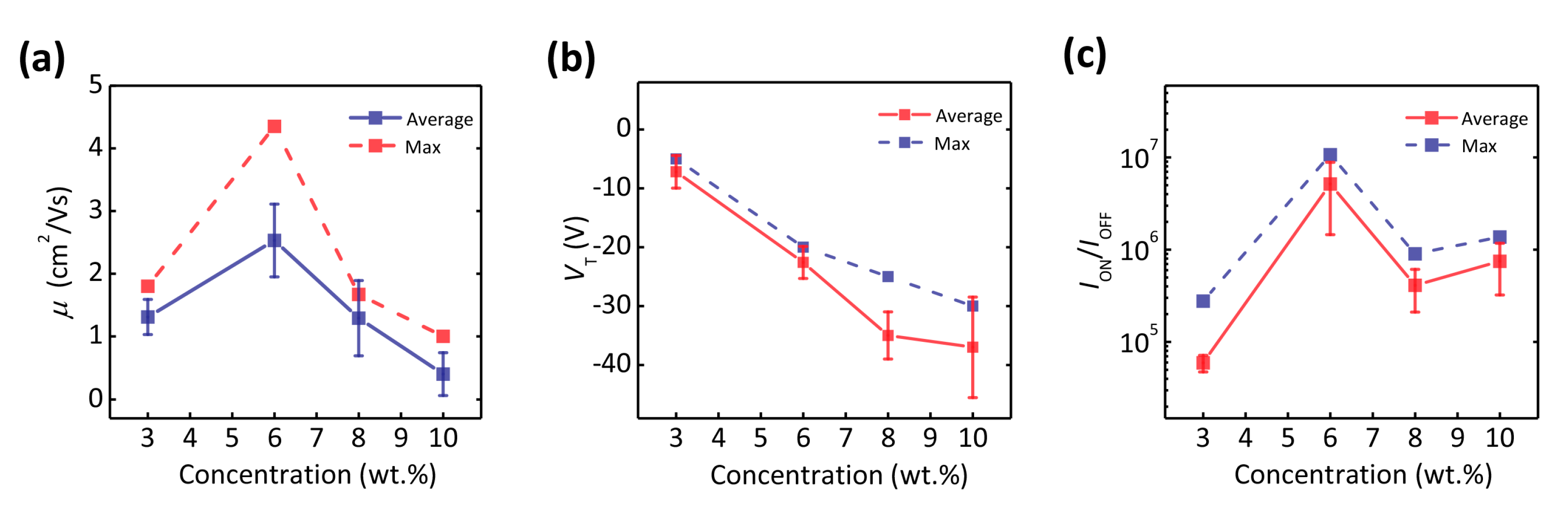 Materials 10 00918 g003
