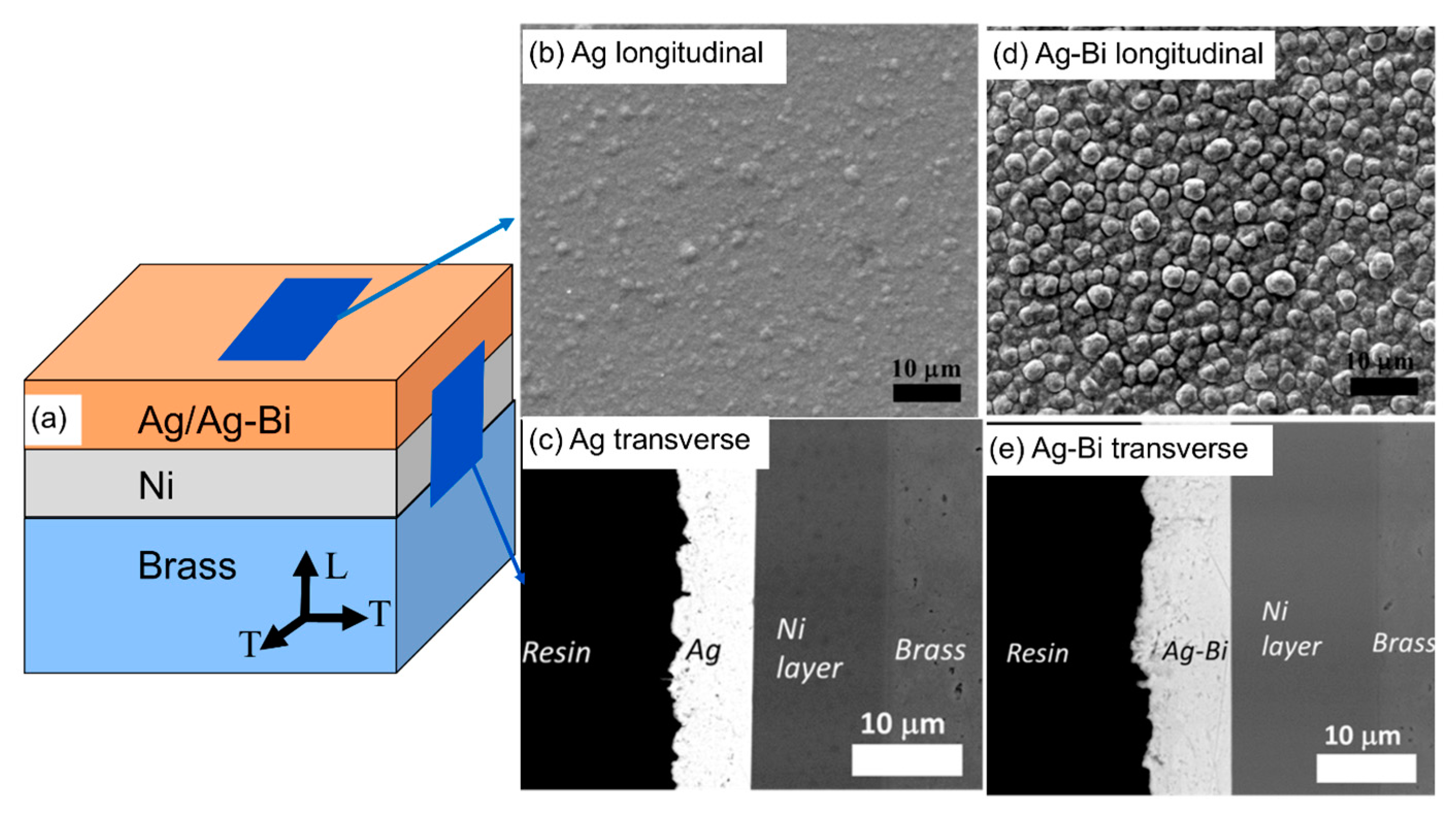 Materials 10 00932 g001