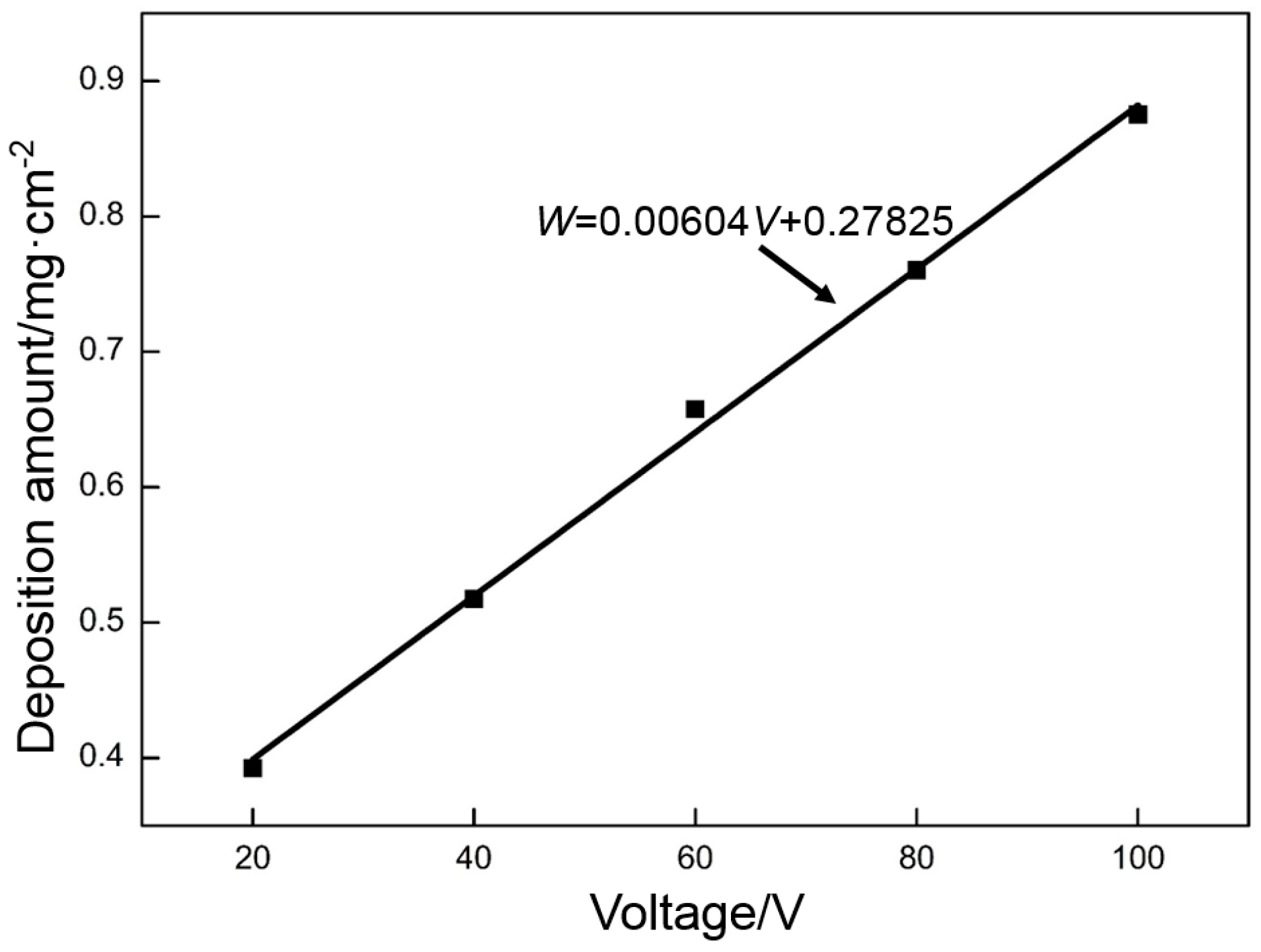 Materials 10 00936 g002 Materials 10 00936 g002