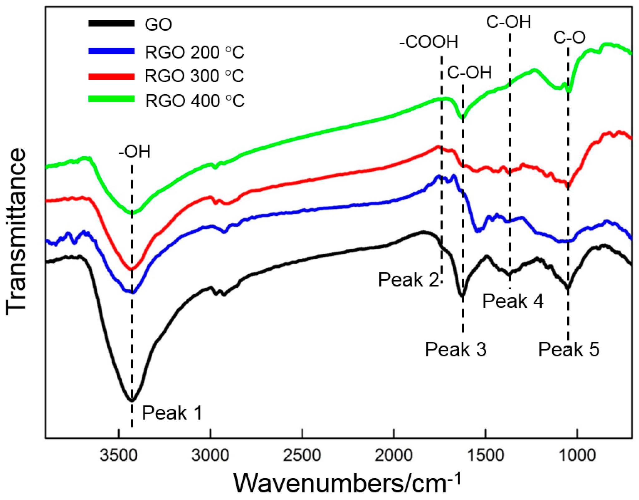 Materials 10 00936 g007 Materials 10 00936 g007