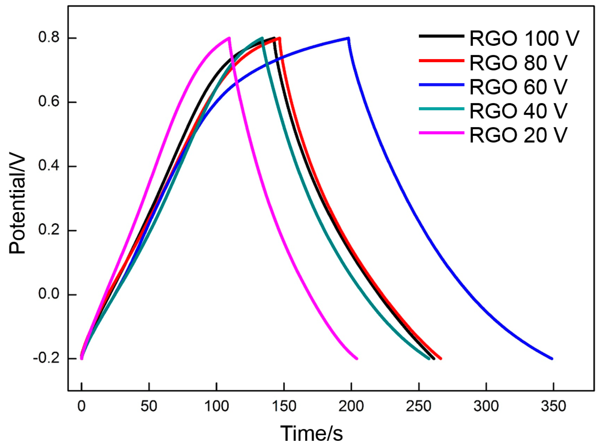Materials 10 00936 g010 Materials 10 00936 g010