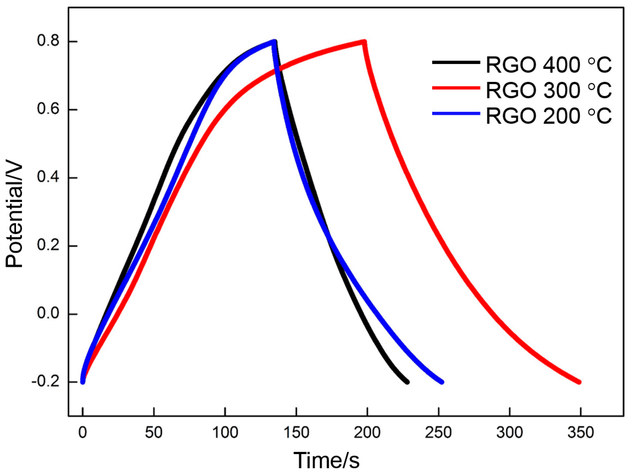 Materials 10 00936 g012 Materials 10 00936 g012
