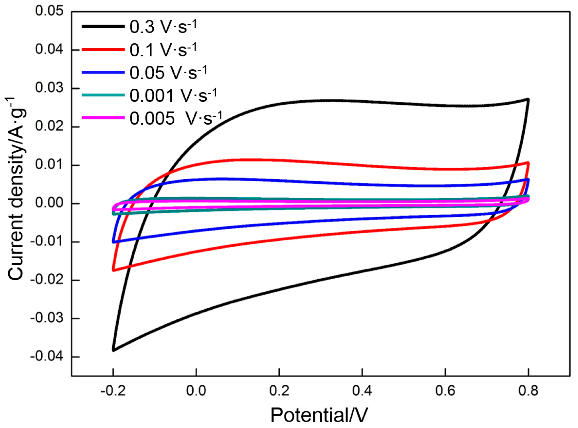 Materials 10 00936 g013 Materials 10 00936 g013