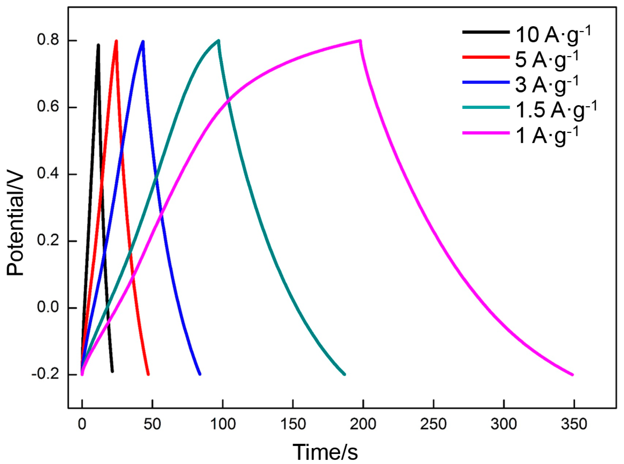 Materials 10 00936 g014 Materials 10 00936 g014