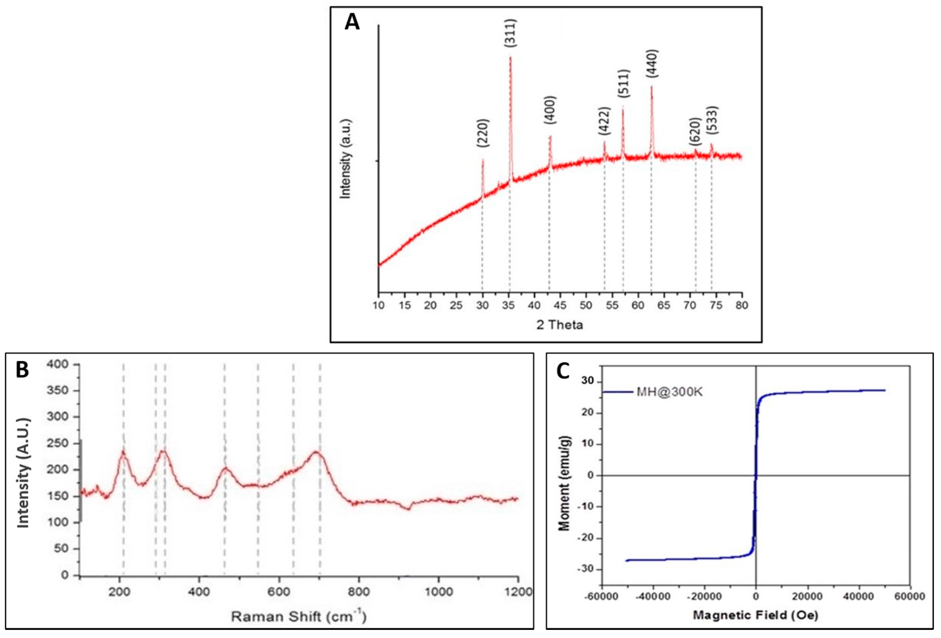 Materials 10 00937 g002 Materials 10 00937 g002