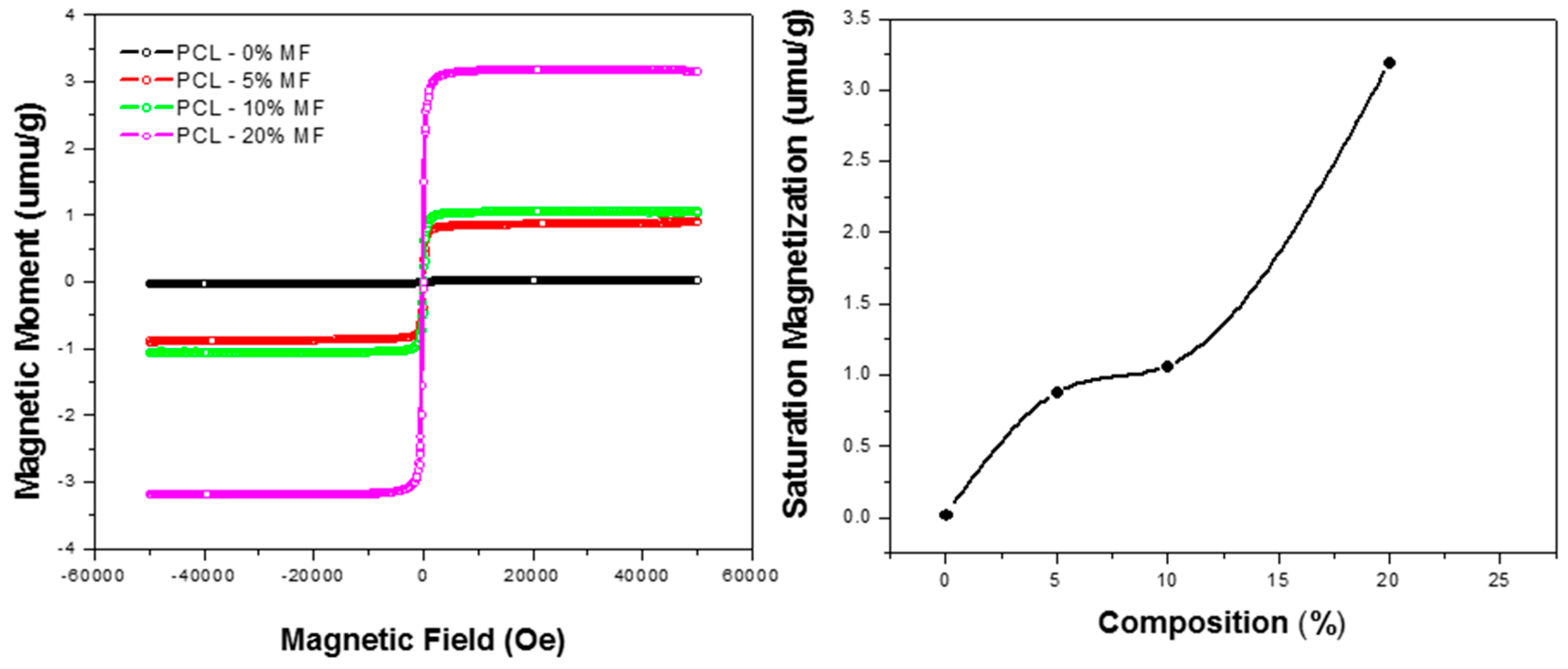 Materials 10 00937 g005 Materials 10 00937 g005