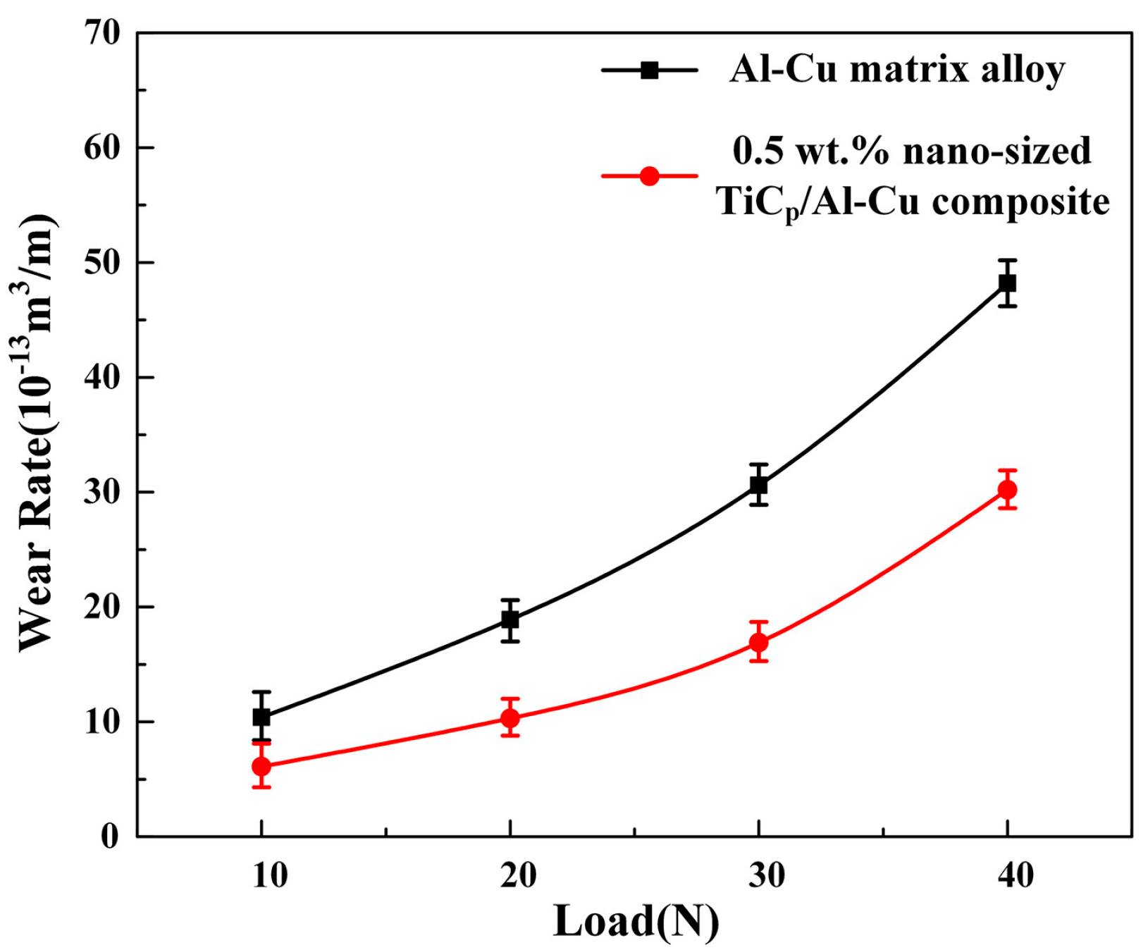 Materials 10 00939 g006