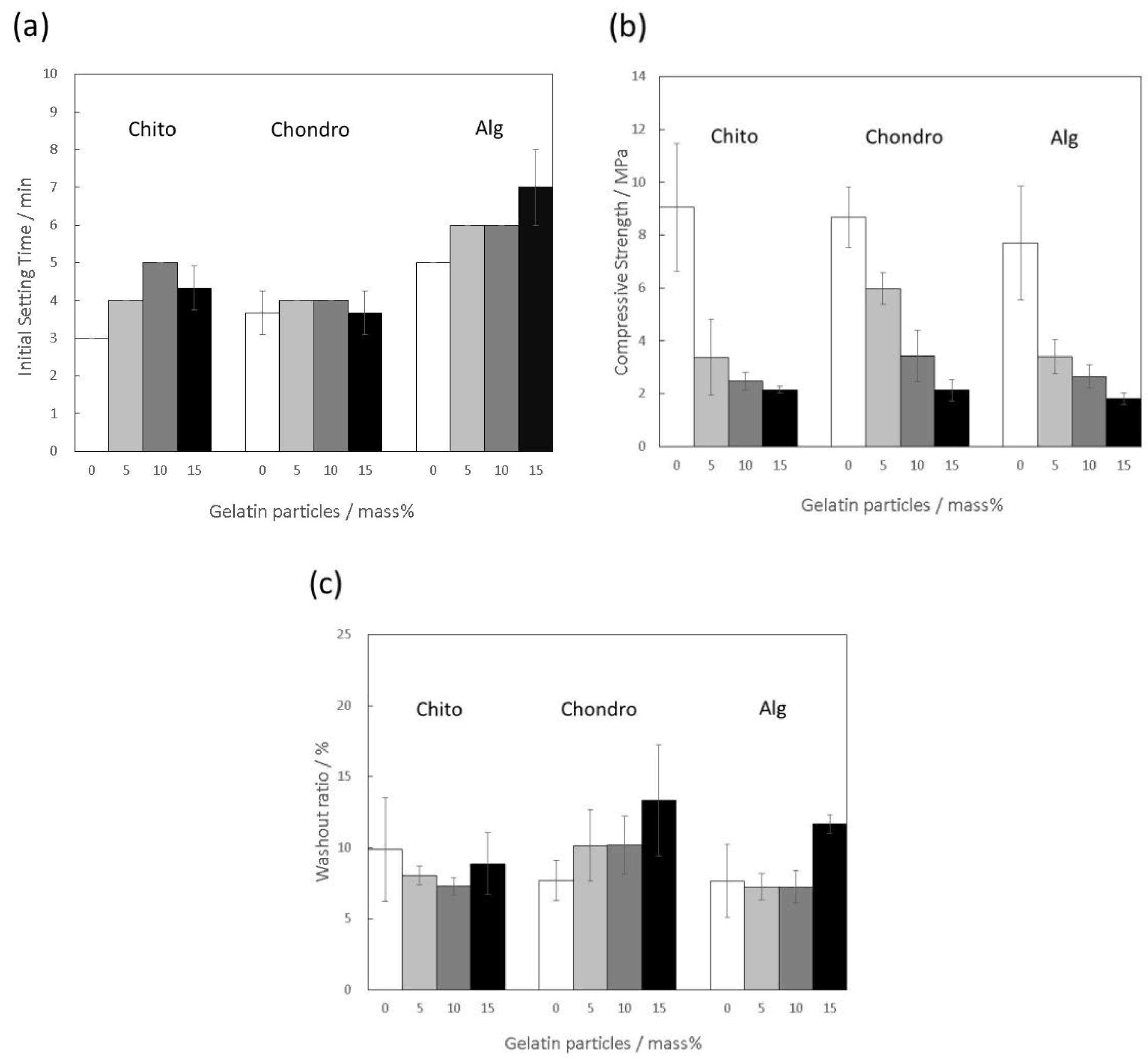 Materials 10 00941 g002 550